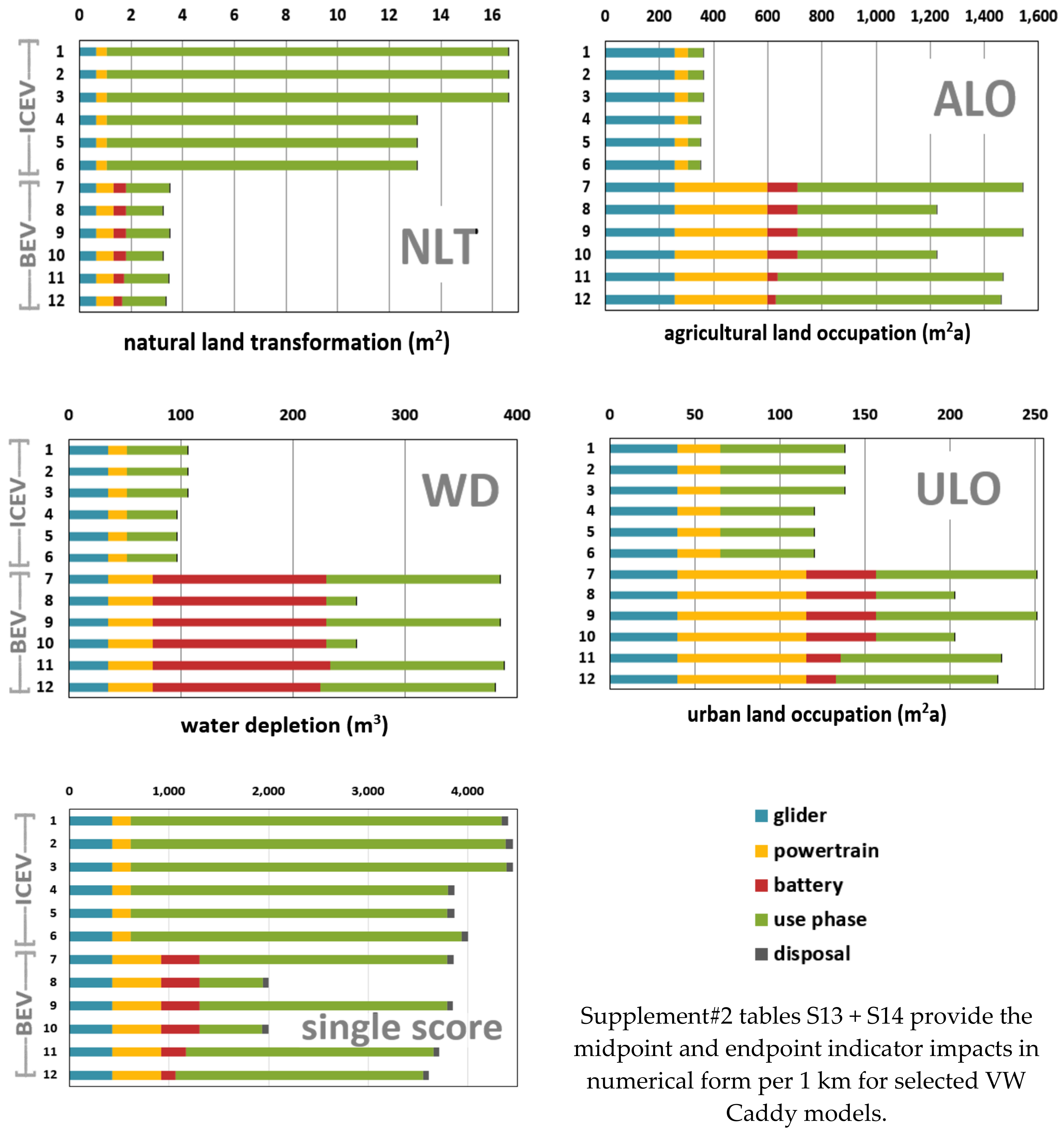 Sustainability 12 01241 g003c Sustainability 12 01241 g003c