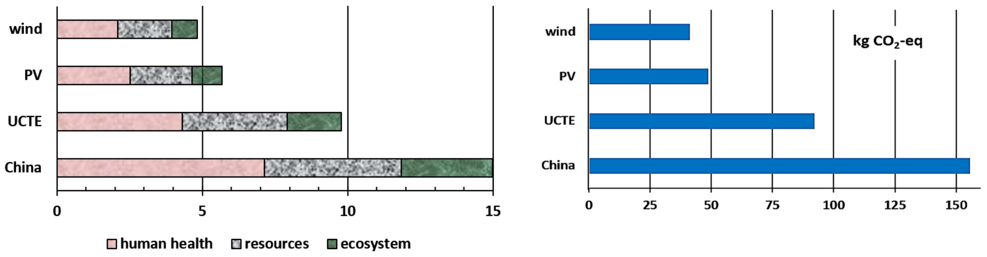 Sustainability 12 01241 g004 Sustainability 12 01241 g004
