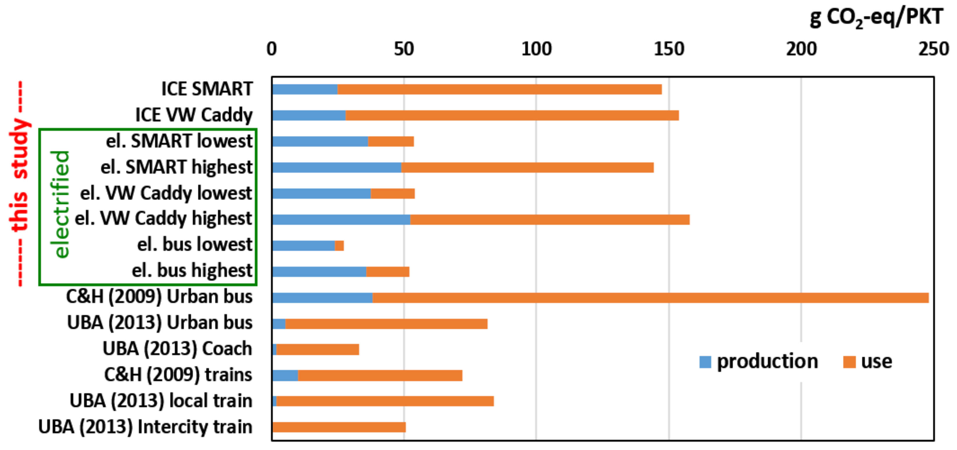 Sustainability 12 01241 g008 Sustainability 12 01241 g008