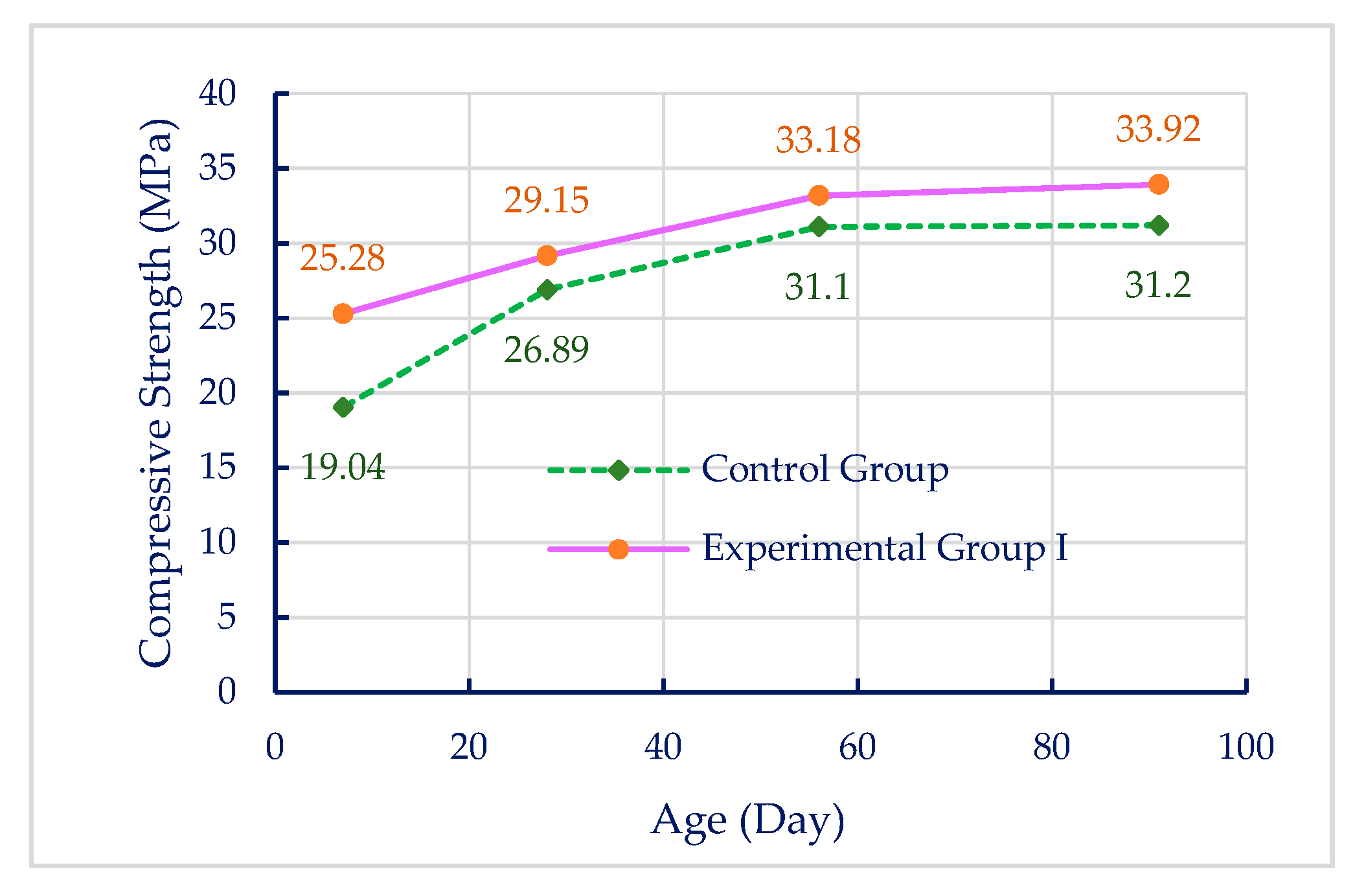 Sustainability 12 01242 g003 Sustainability 12 01242 g003
