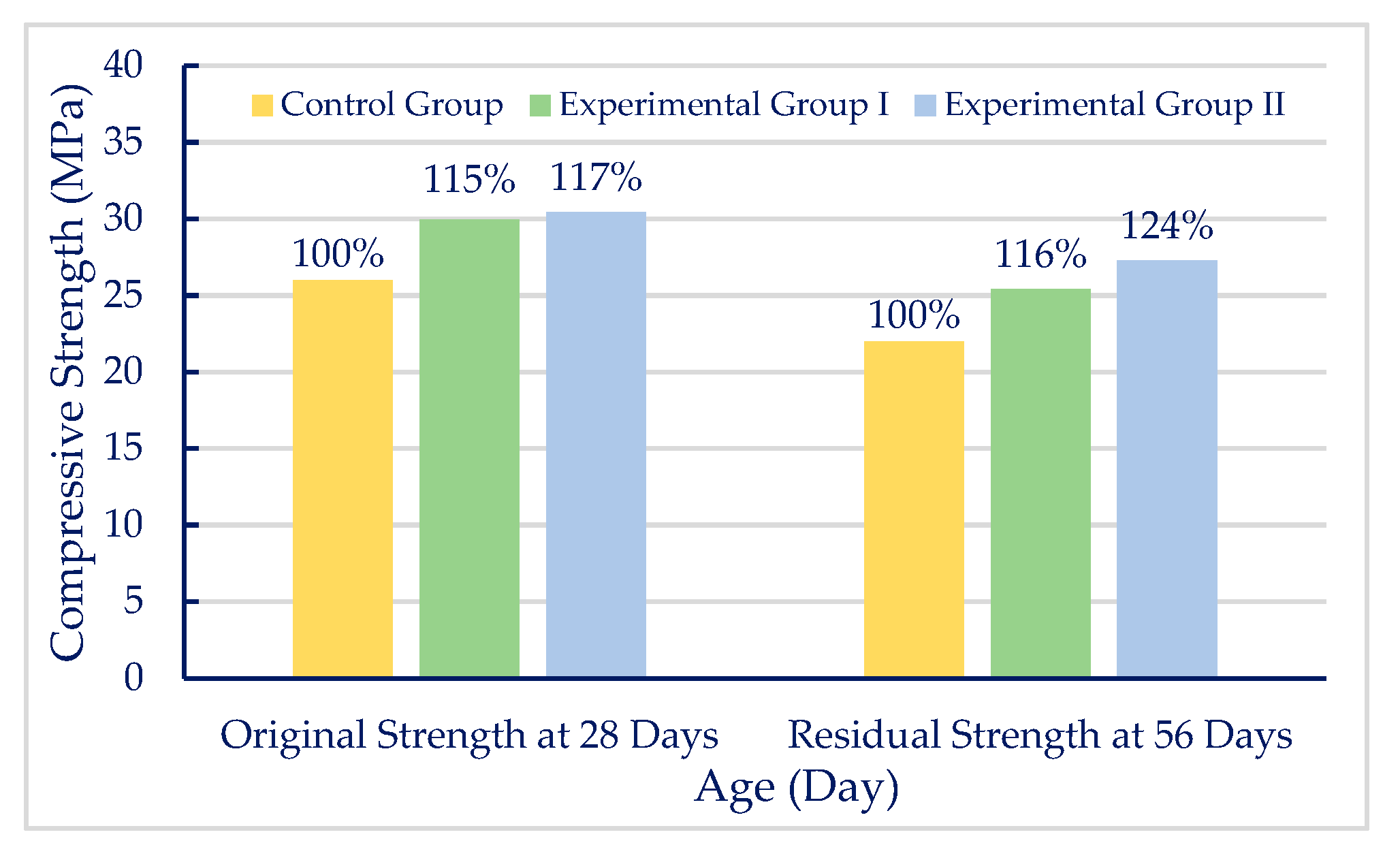 Sustainability 12 01242 g006 Sustainability 12 01242 g006