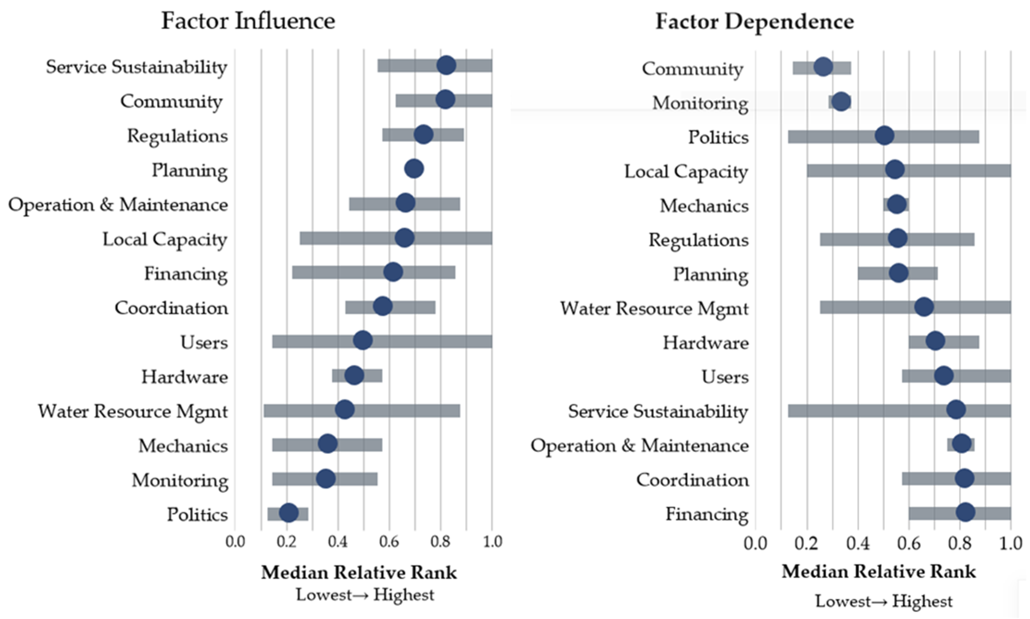 Sustainability 12 01243 g002 Sustainability 12 01243 g002