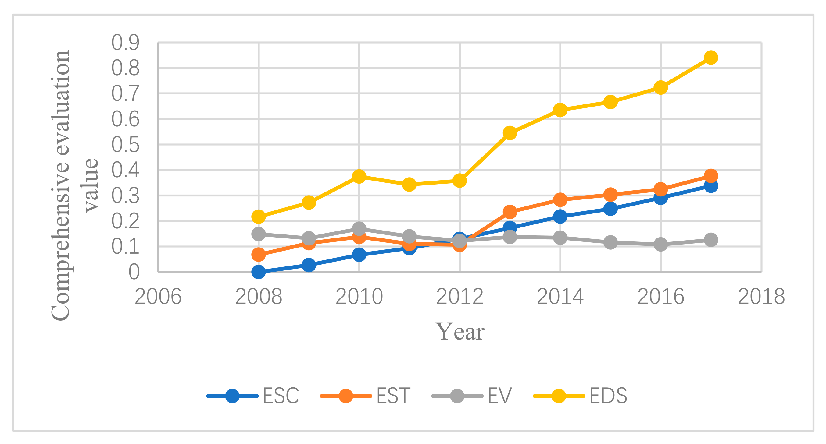 Sustainability 12 01246 g002