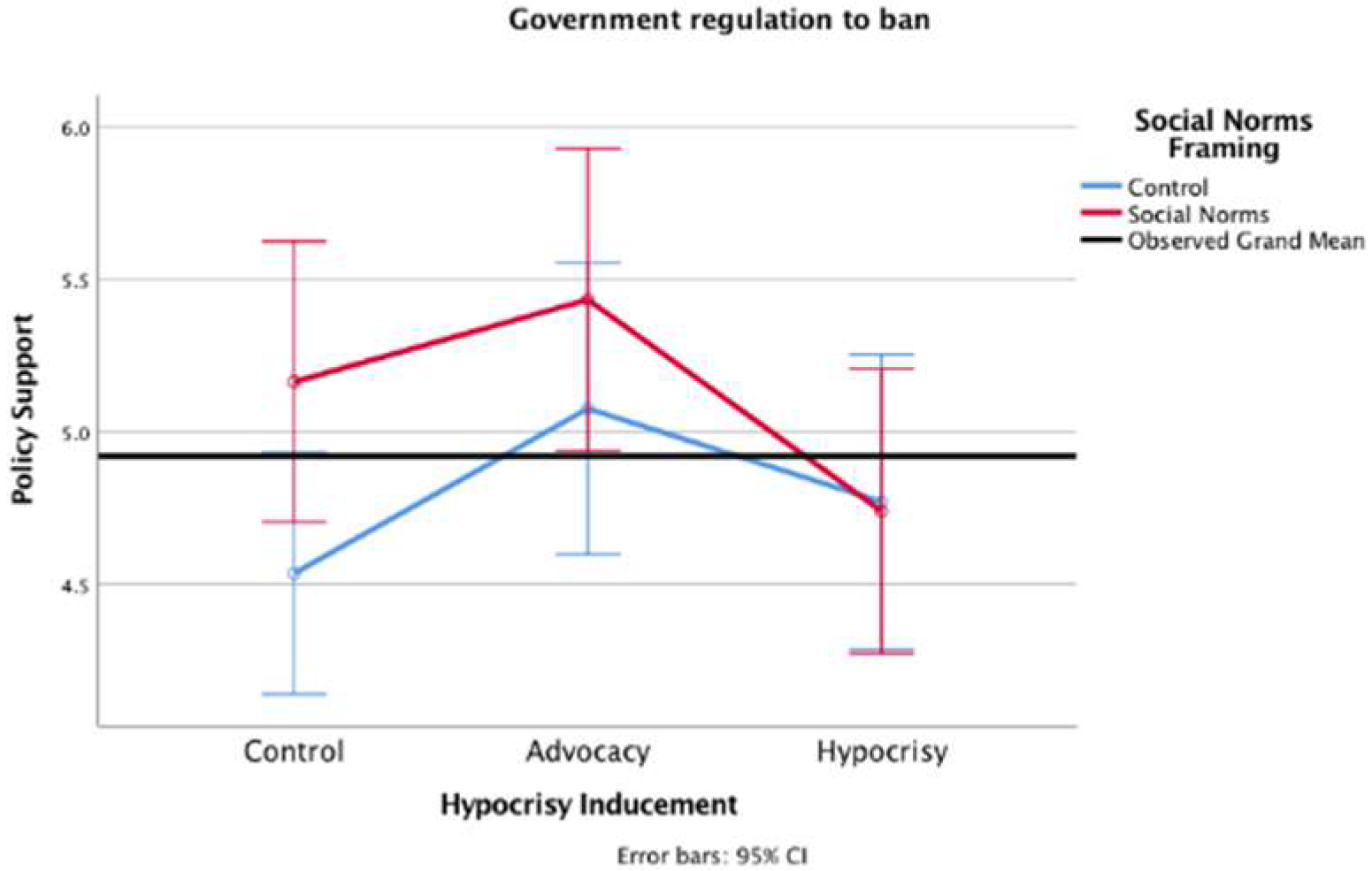 Sustainability 12 01247 g003 Sustainability 12 01247 g003