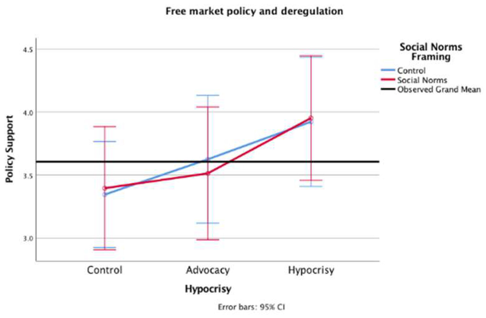 Sustainability 12 01247 g004 Sustainability 12 01247 g004