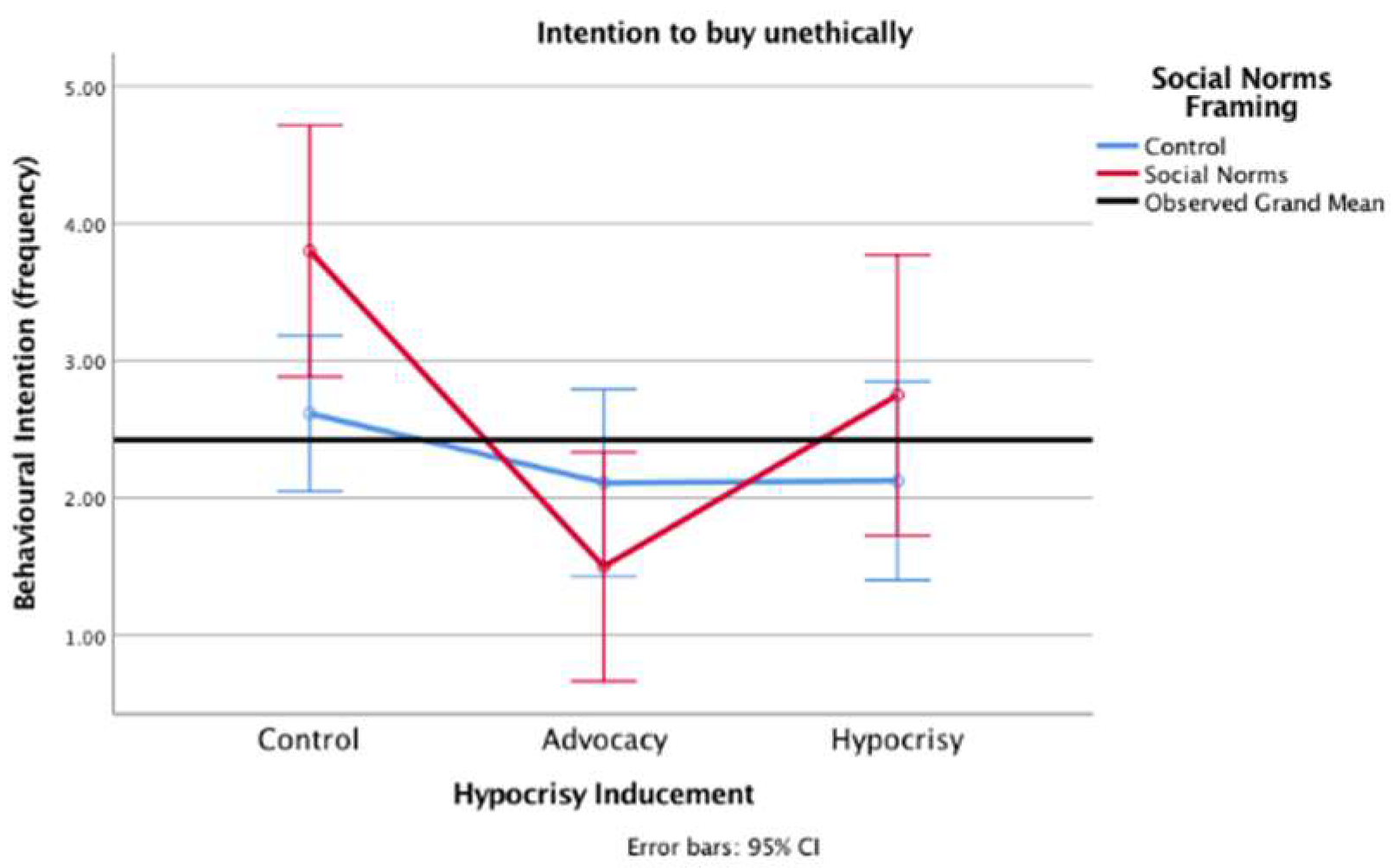 Sustainability 12 01247 g006 Sustainability 12 01247 g006