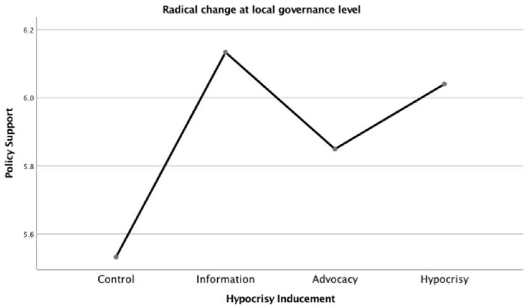 Sustainability 12 01247 g009 Sustainability 12 01247 g009