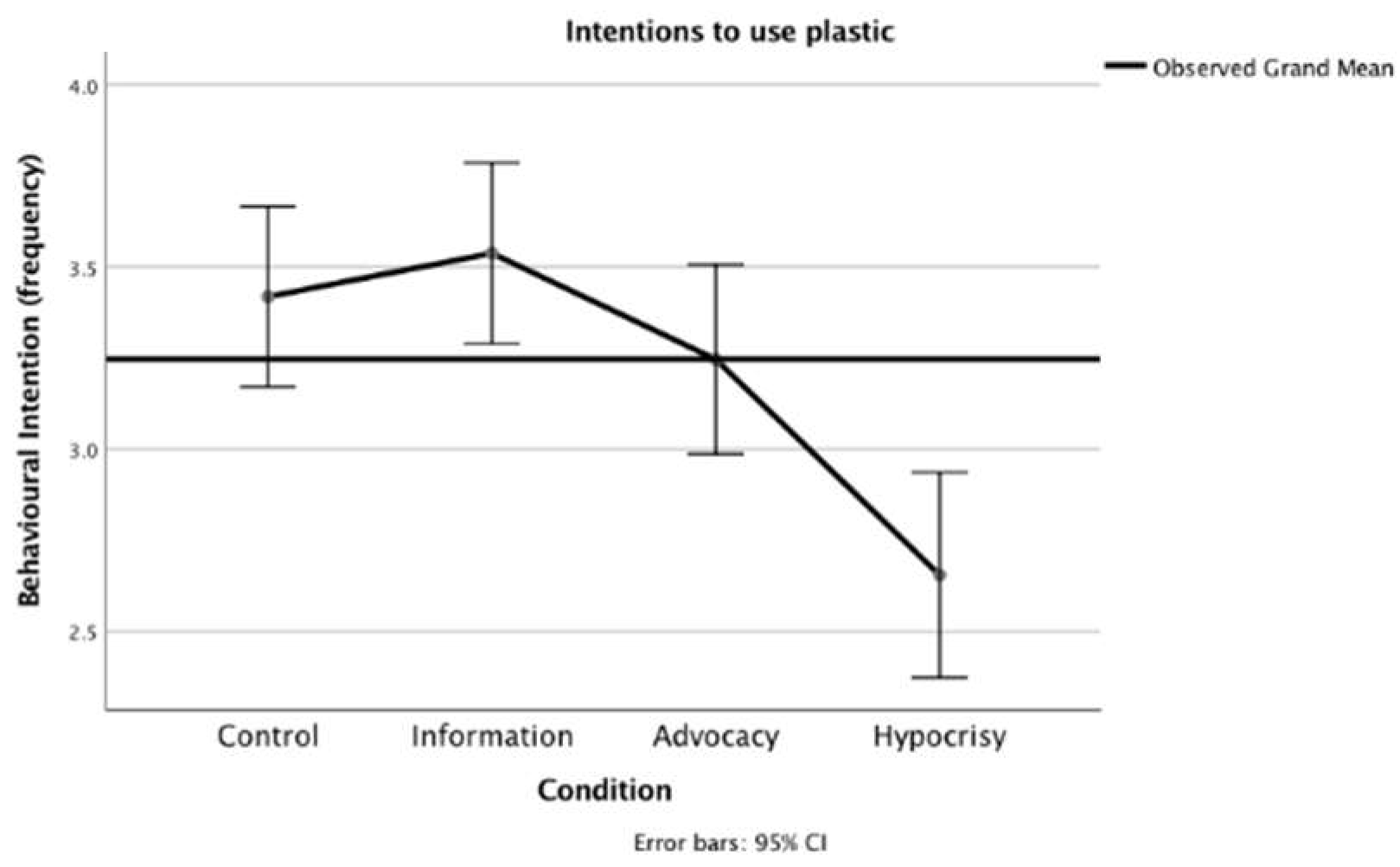 Sustainability 12 01247 g010 Sustainability 12 01247 g010