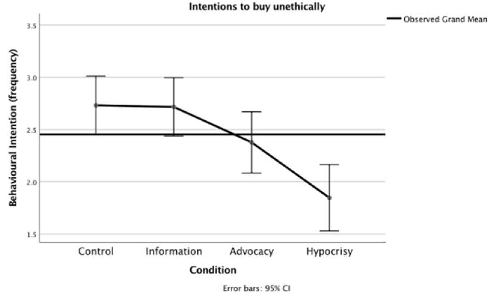 Sustainability 12 01247 g011 Sustainability 12 01247 g011
