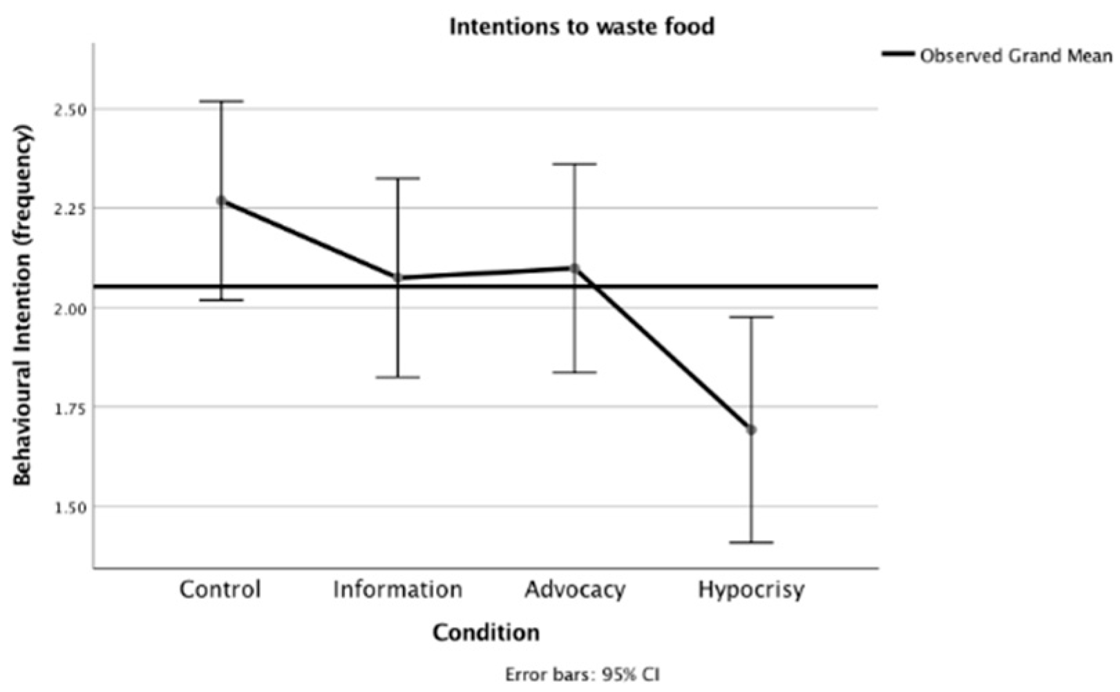 Sustainability 12 01247 g012 Sustainability 12 01247 g012