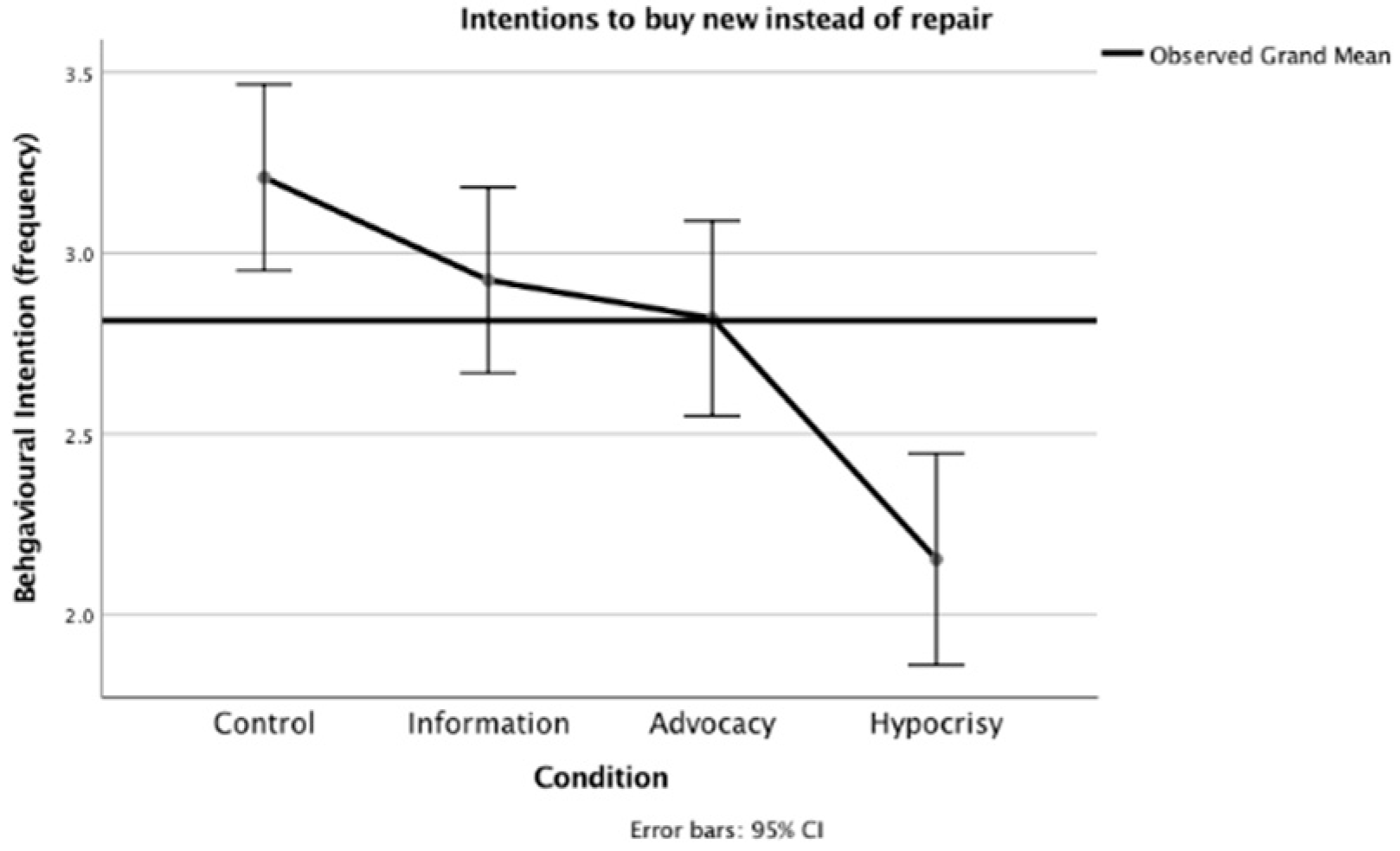Sustainability 12 01247 g014 Sustainability 12 01247 g014