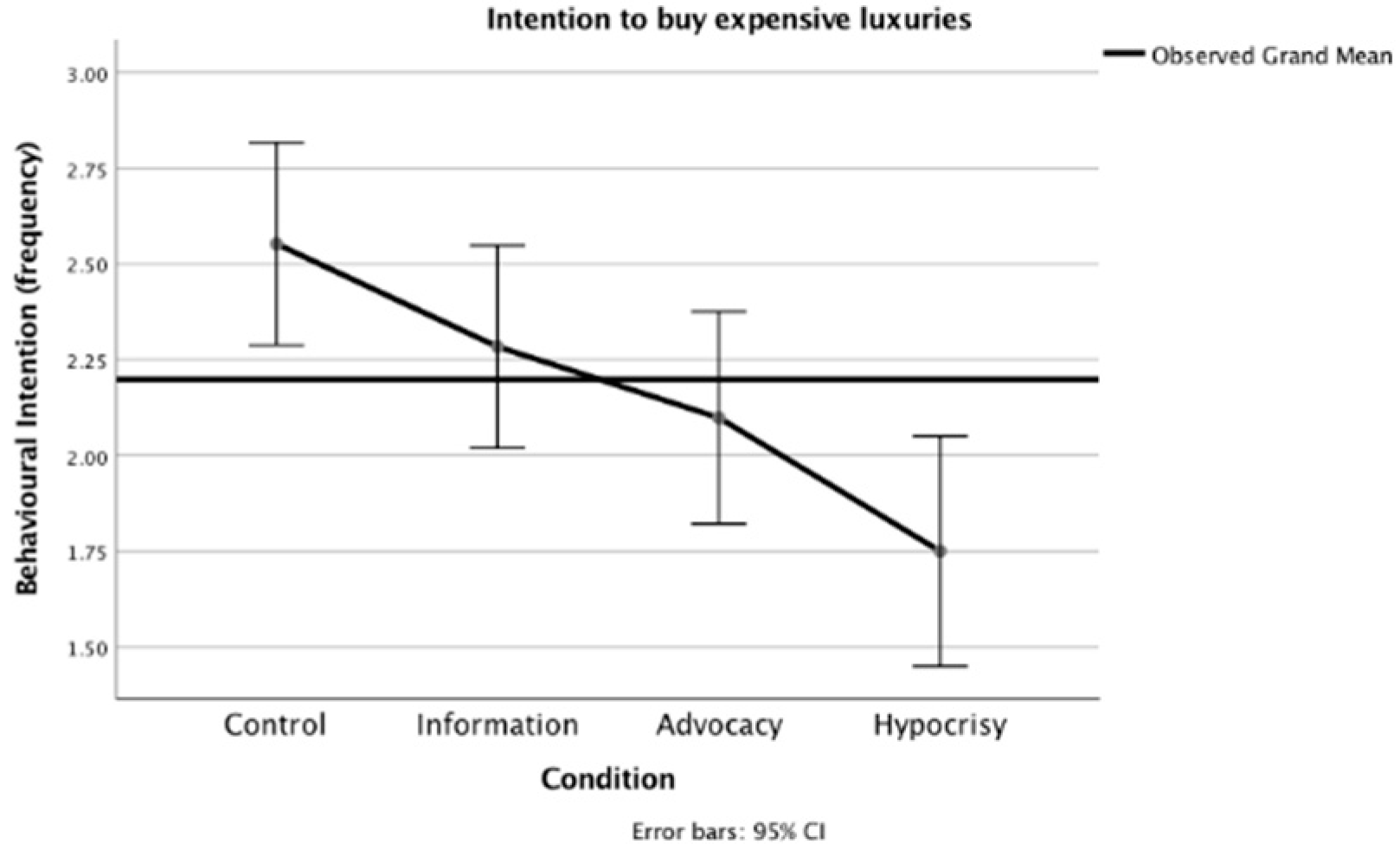 Sustainability 12 01247 g015 Sustainability 12 01247 g015