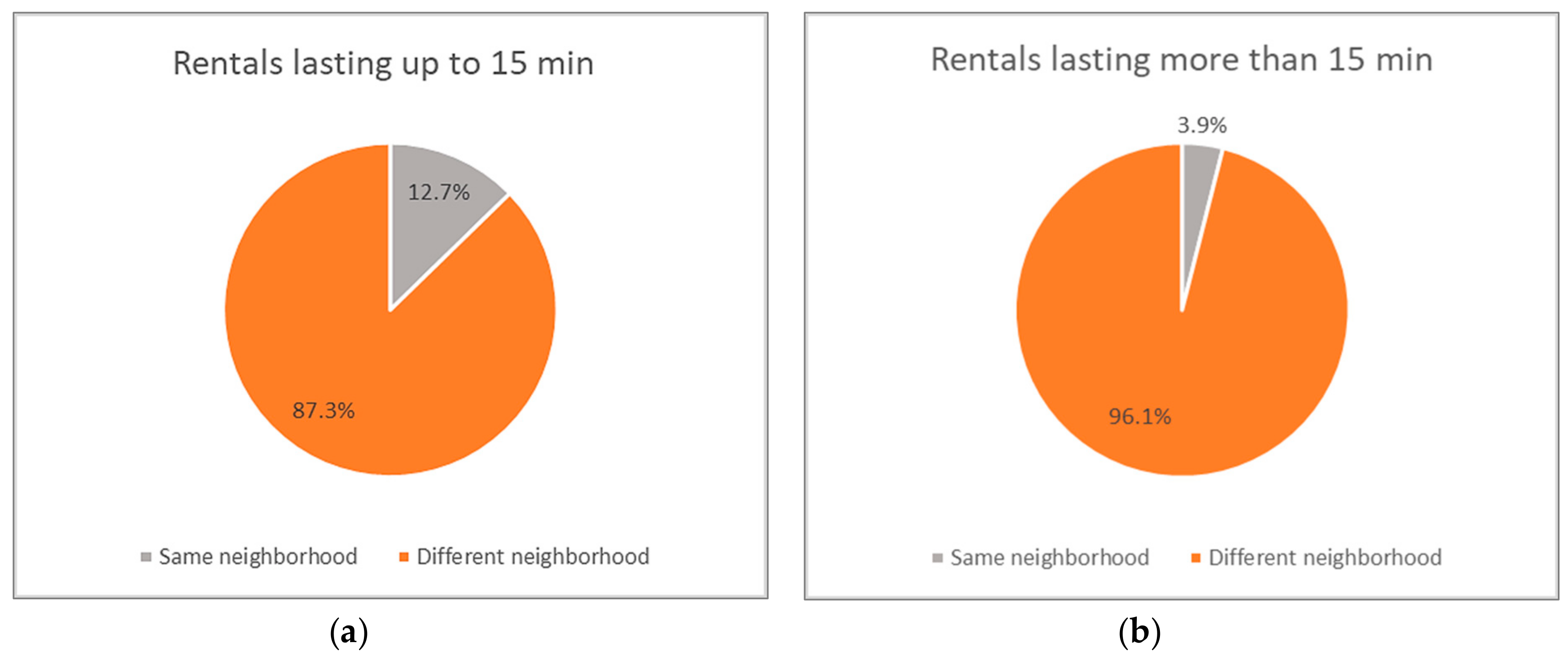 Sustainability 12 01248 g005