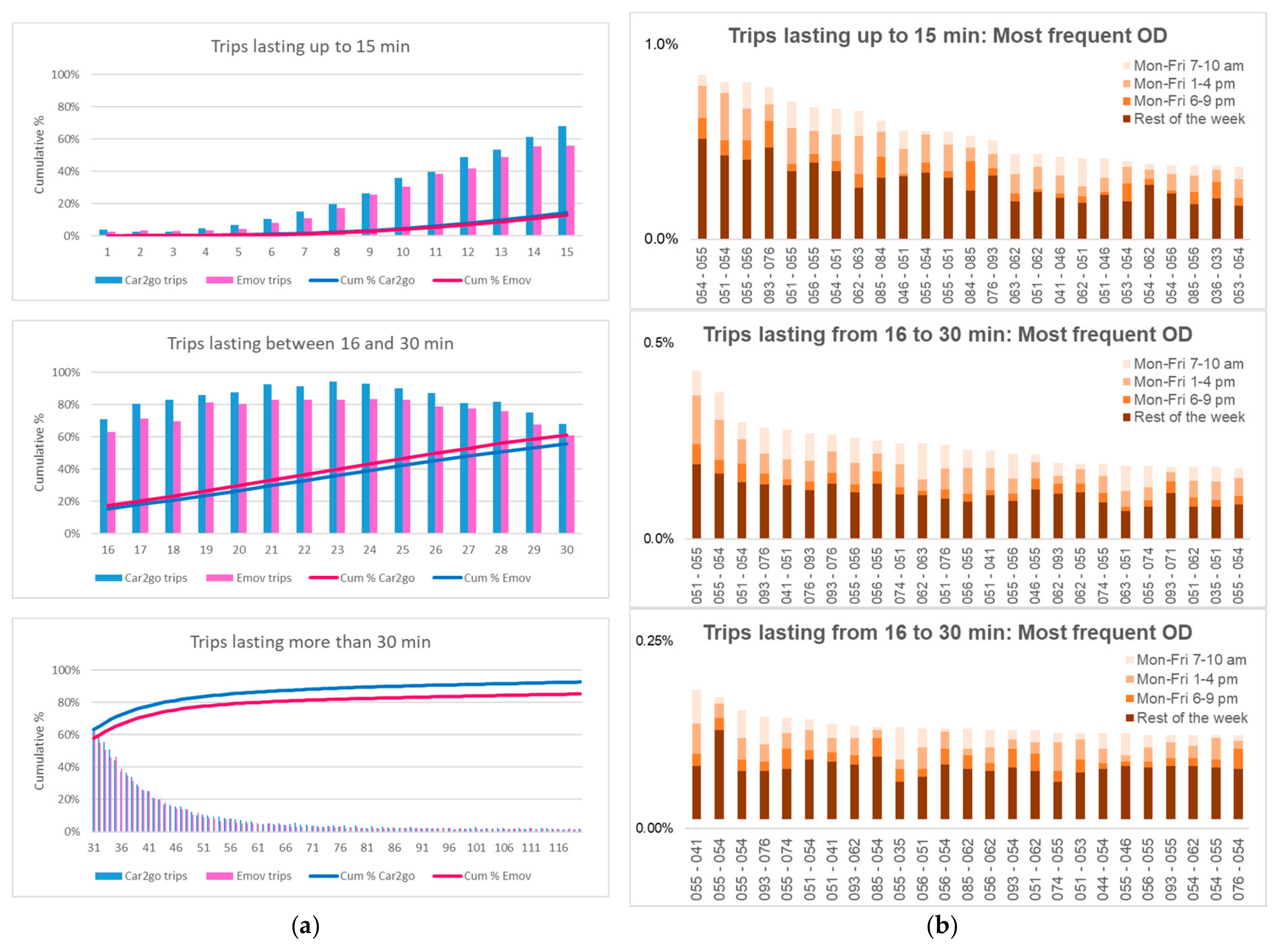 Sustainability 12 01248 g006