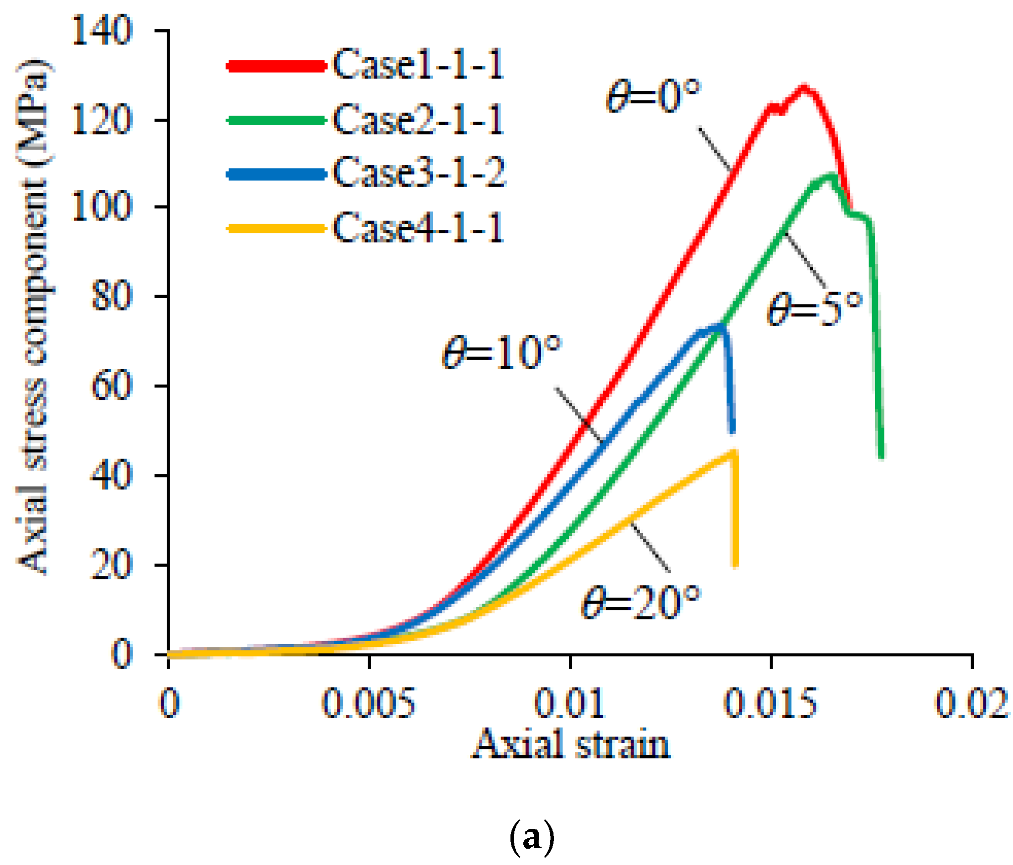 Sustainability 12 01255 g005a
