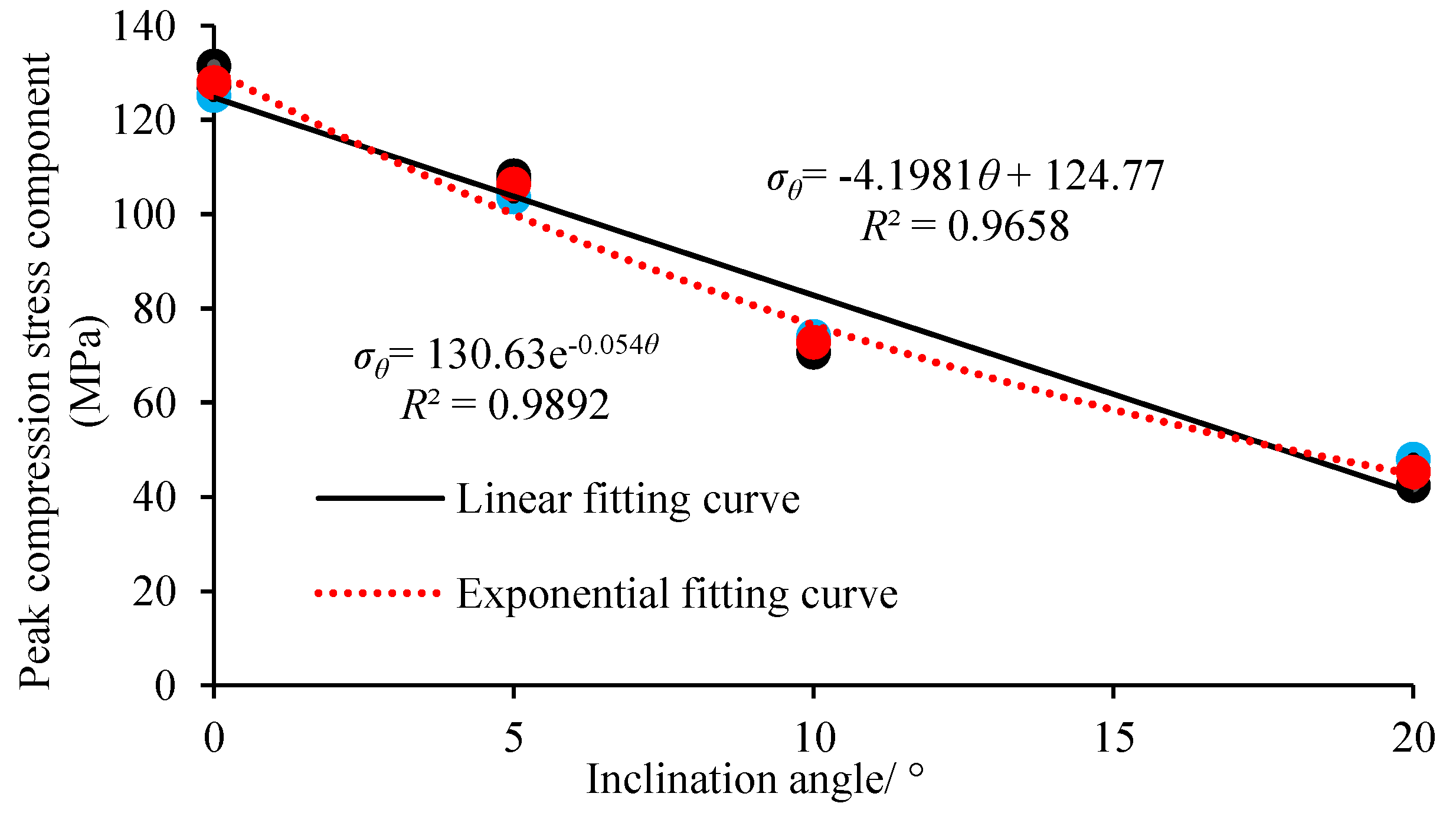 Sustainability 12 01255 g006