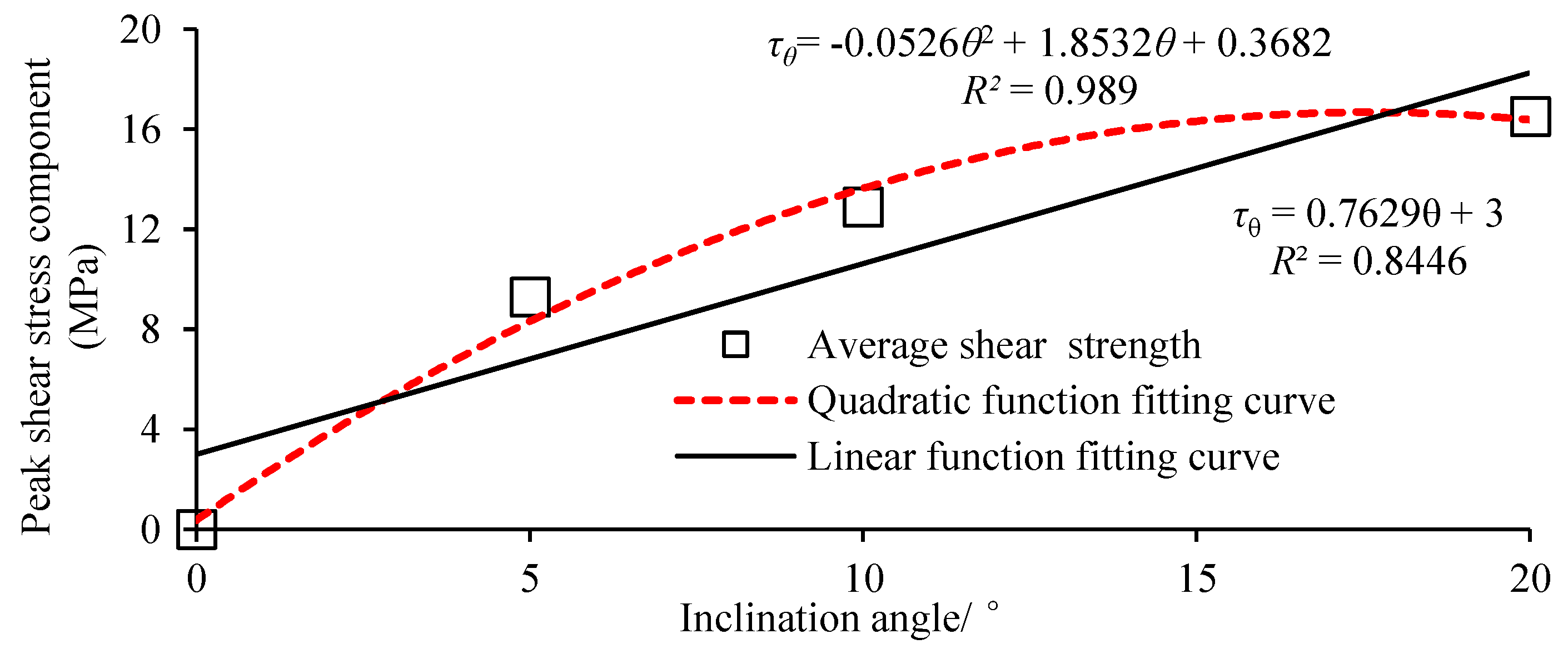 Sustainability 12 01255 g008