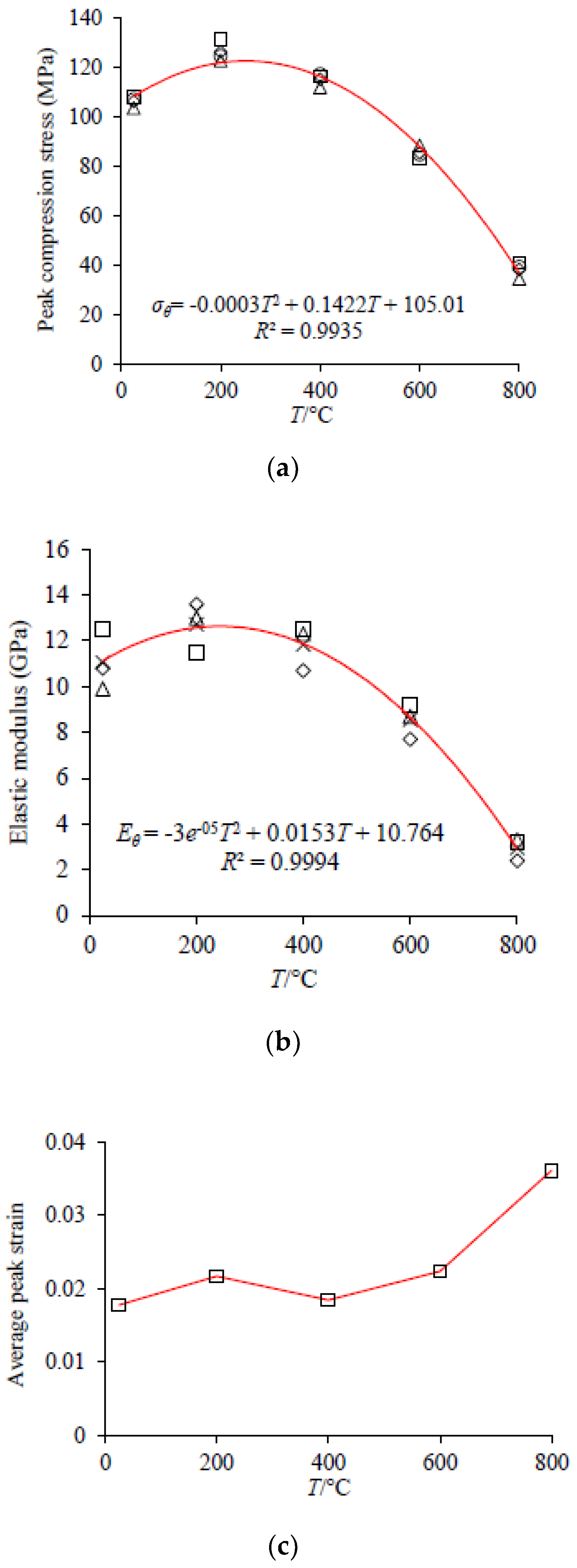 Sustainability 12 01255 g013