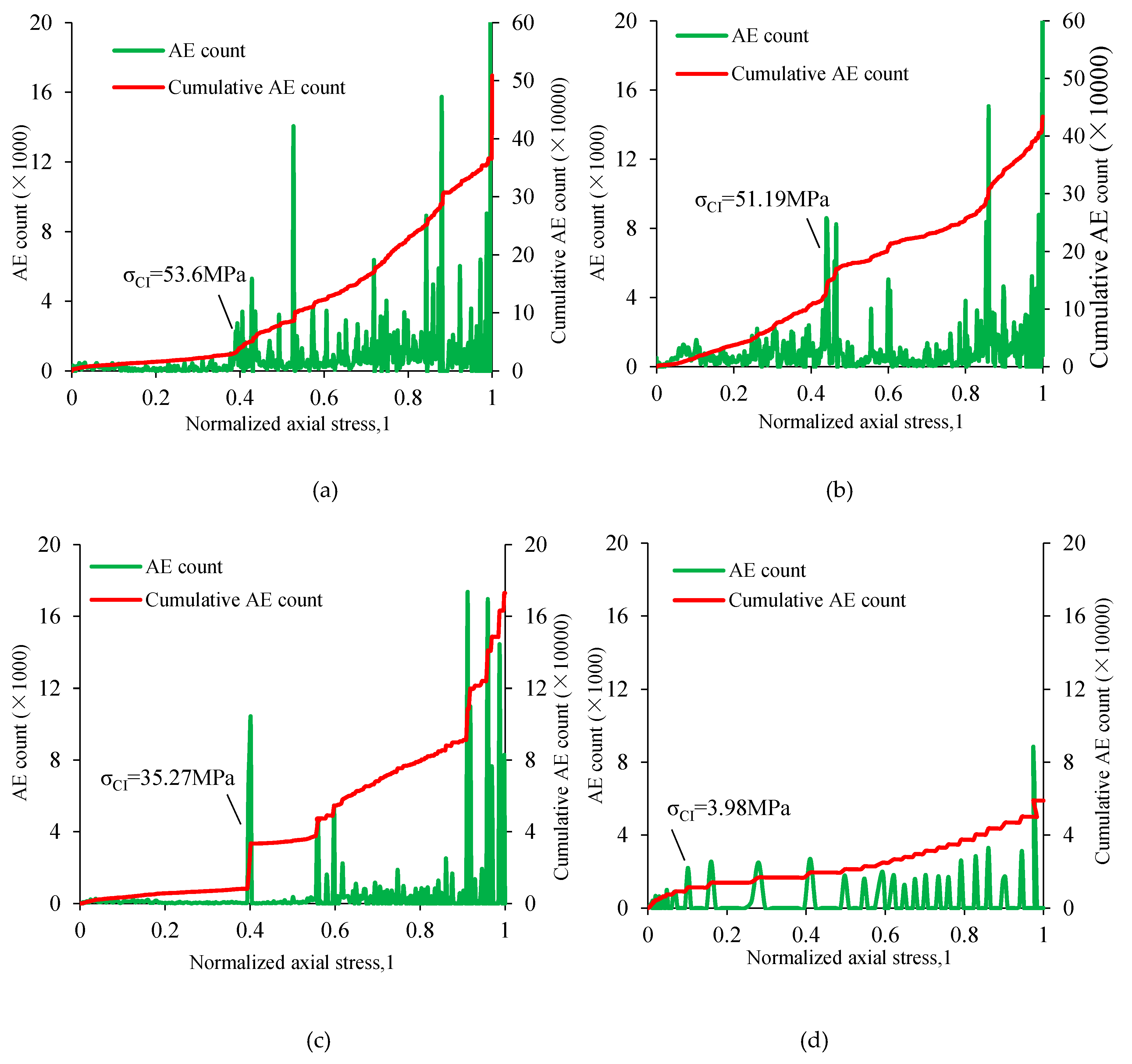Sustainability 12 01255 g018