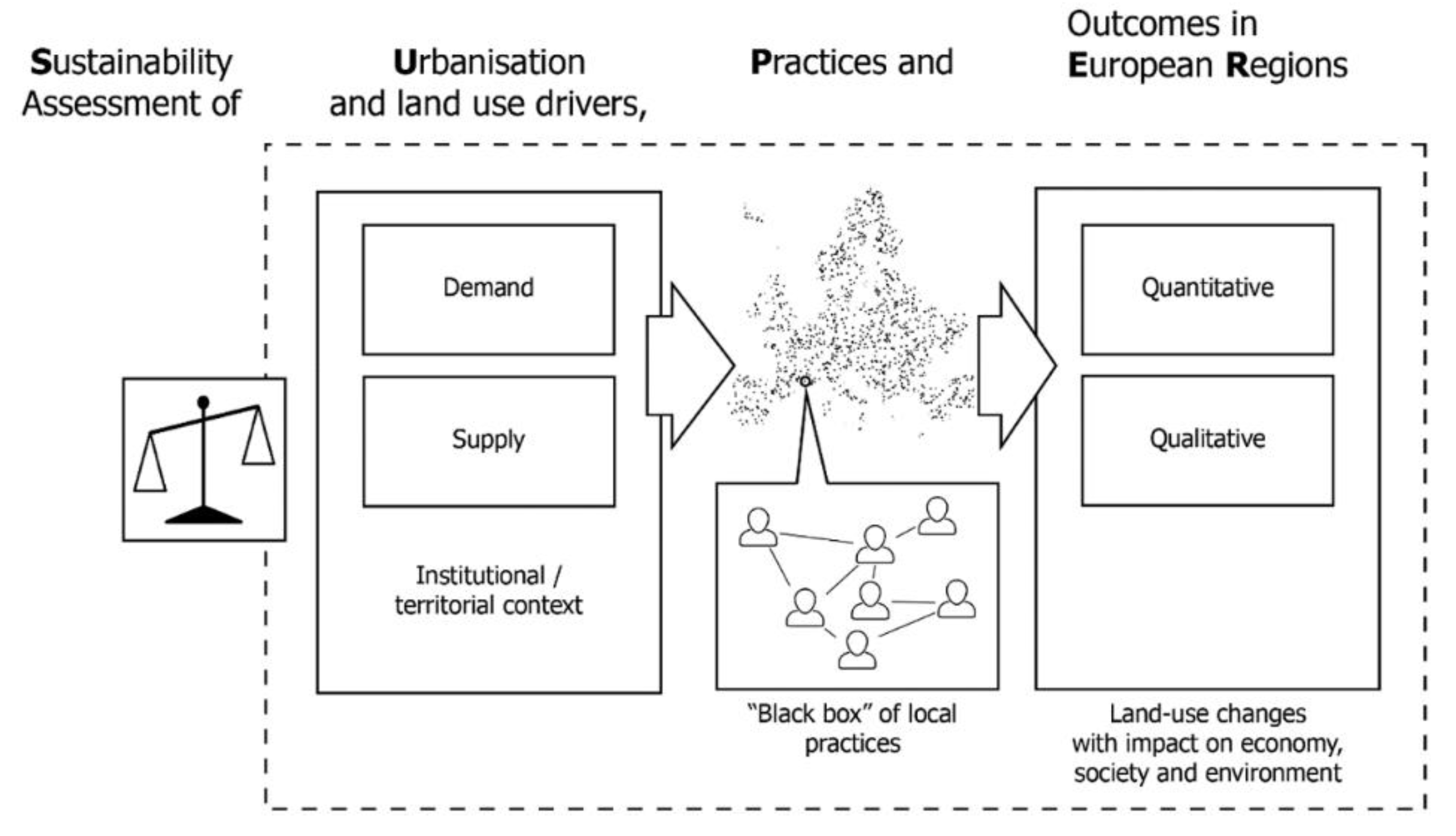Sustainability 12 01257 g001