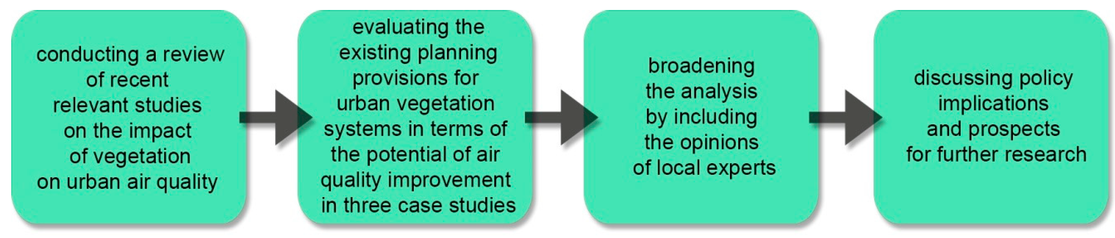 Sustainability 12 01258 g001 Sustainability 12 01258 g001