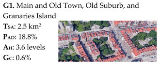 Sustainability 12 01258 i002 Sustainability 12 01258 i002