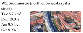 Sustainability 12 01258 i003 Sustainability 12 01258 i003