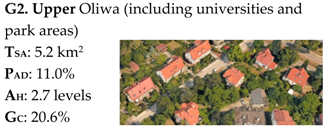 Sustainability 12 01258 i005 Sustainability 12 01258 i005