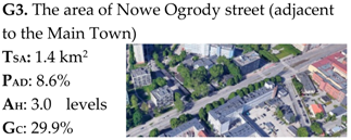 Sustainability 12 01258 i008 Sustainability 12 01258 i008