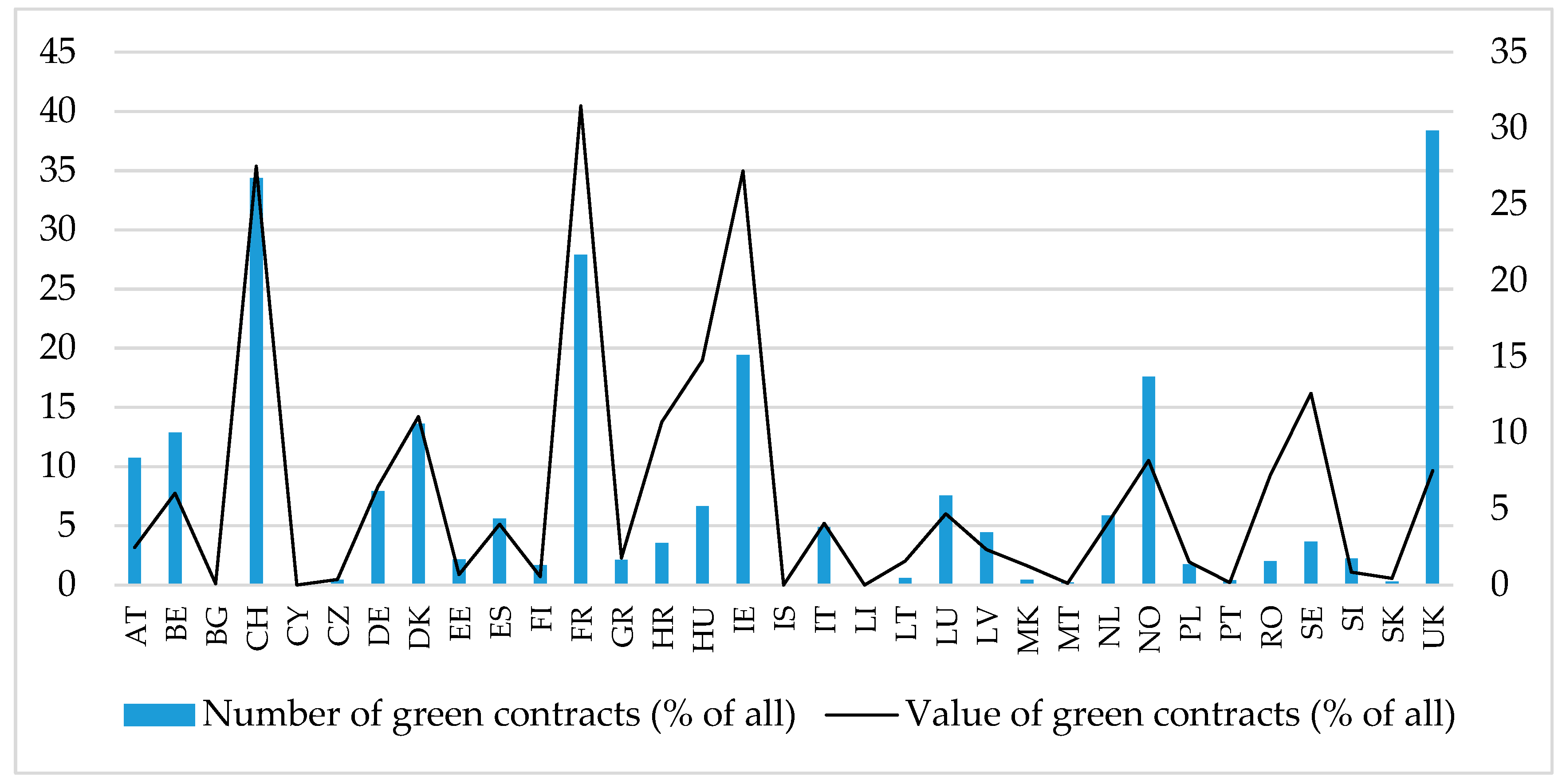 Sustainability 12 01261 g002 Sustainability 12 01261 g002