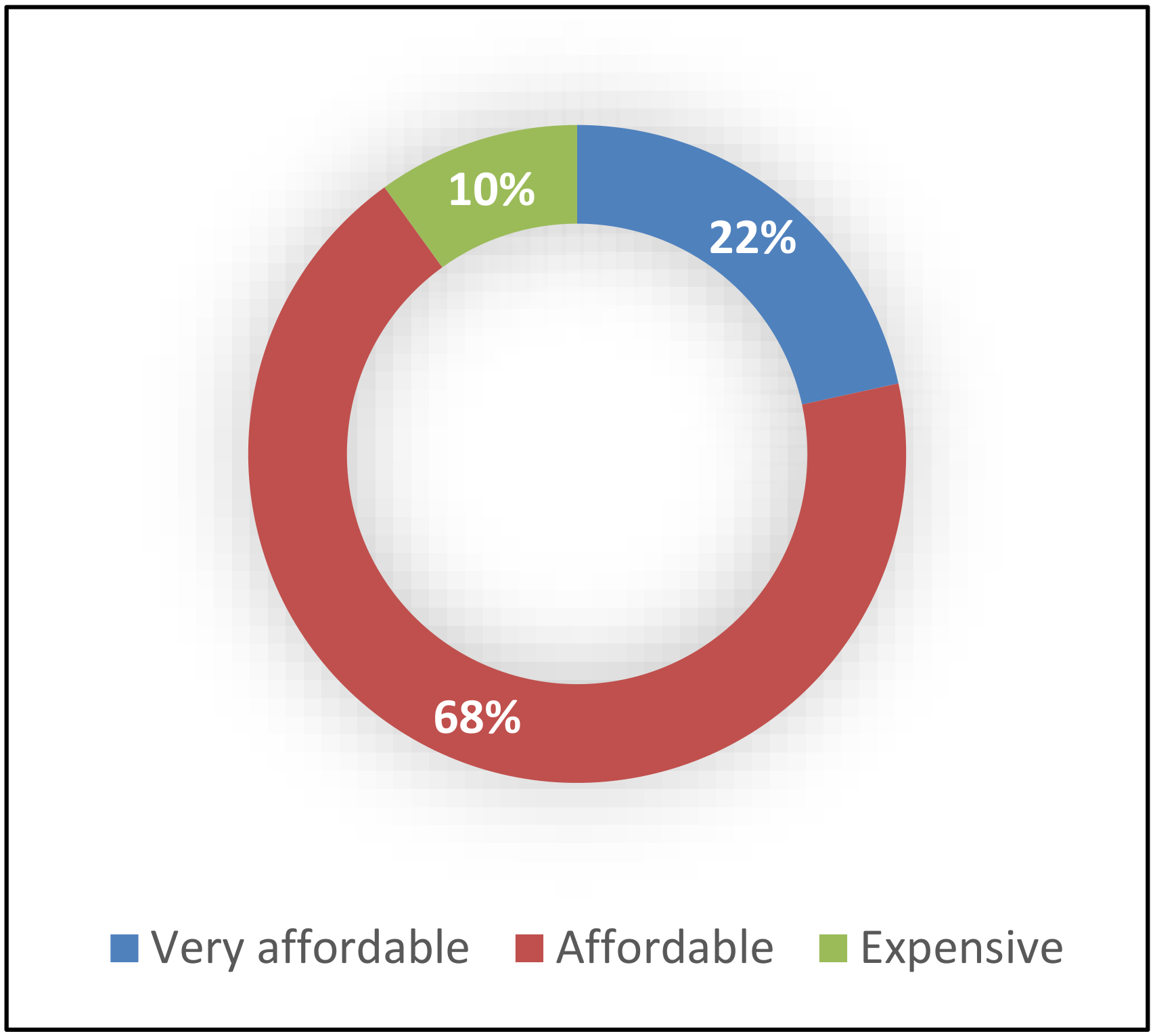 Sustainability 12 01262 g003