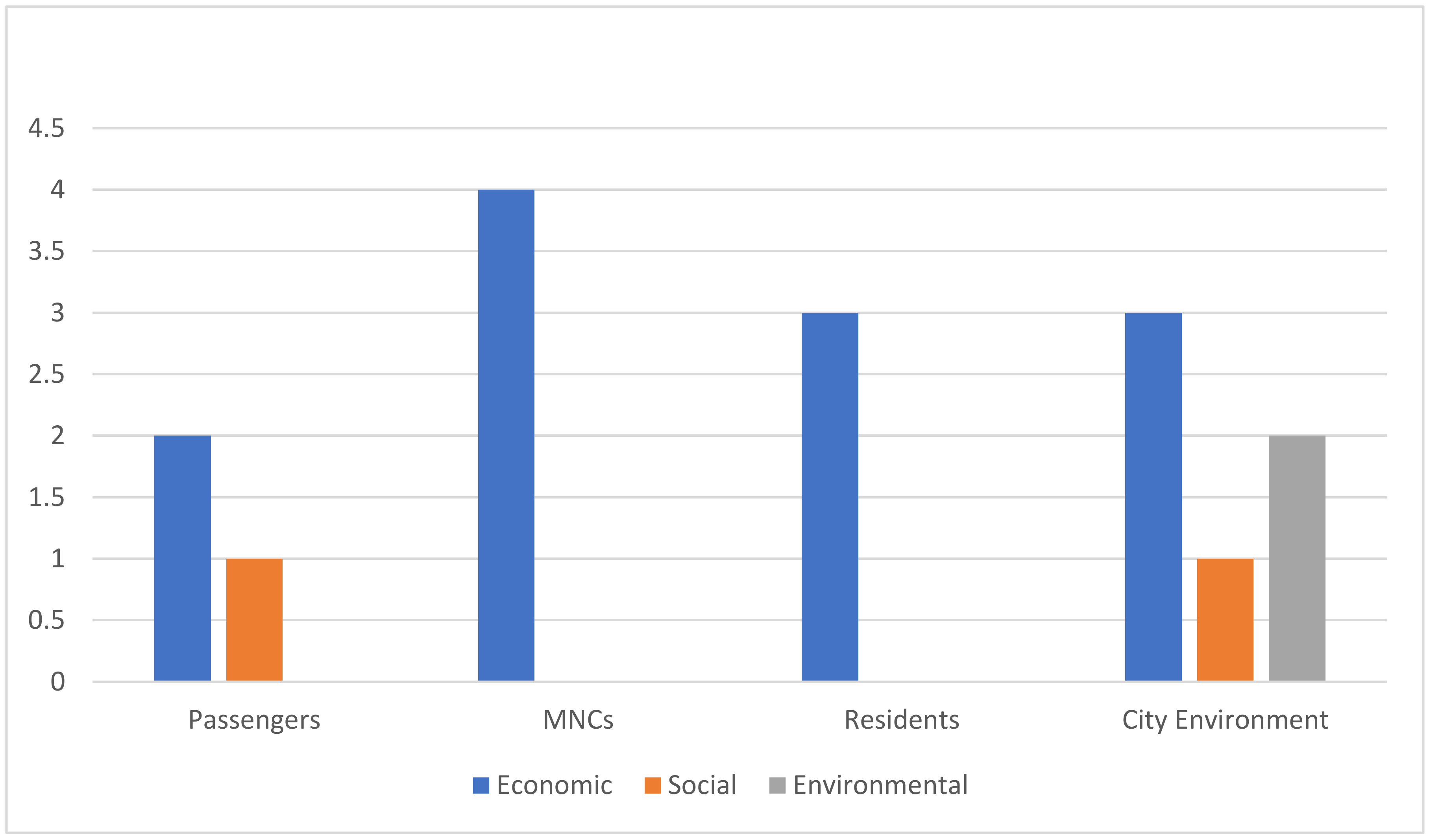 Sustainability 12 01262 g004
