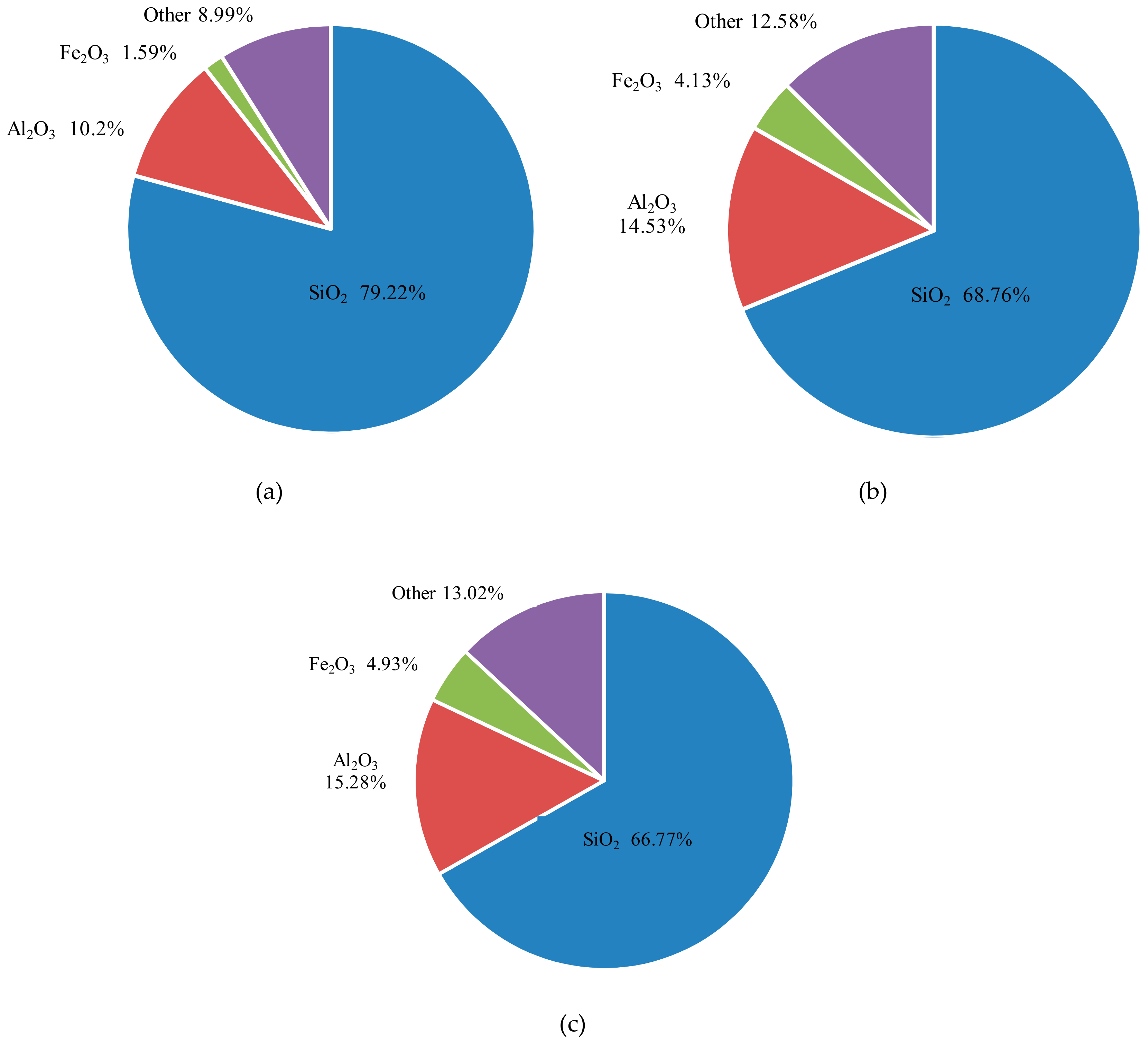 Sustainability 12 01264 g002 Sustainability 12 01264 g002