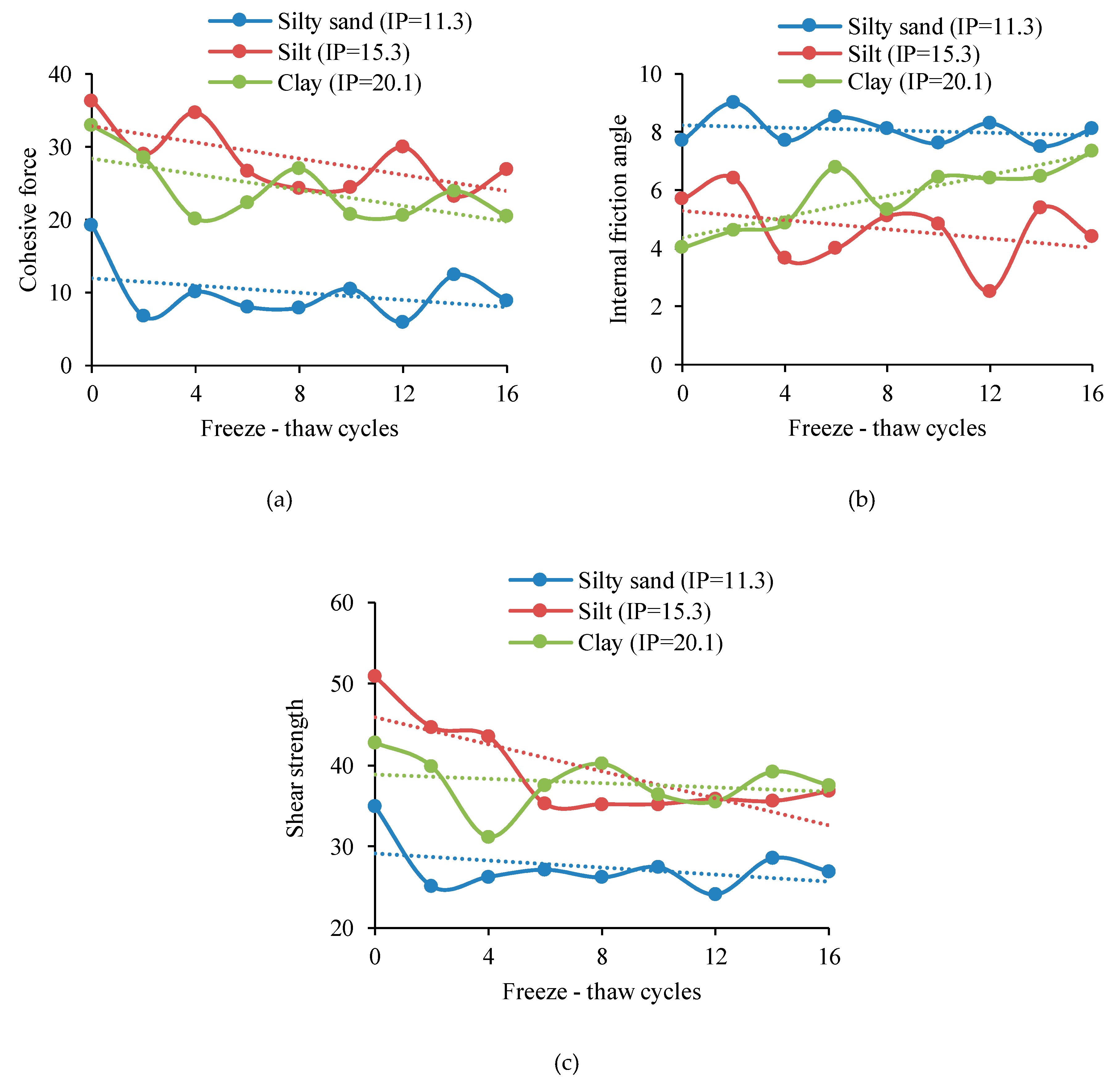 Sustainability 12 01264 g007 Sustainability 12 01264 g007
