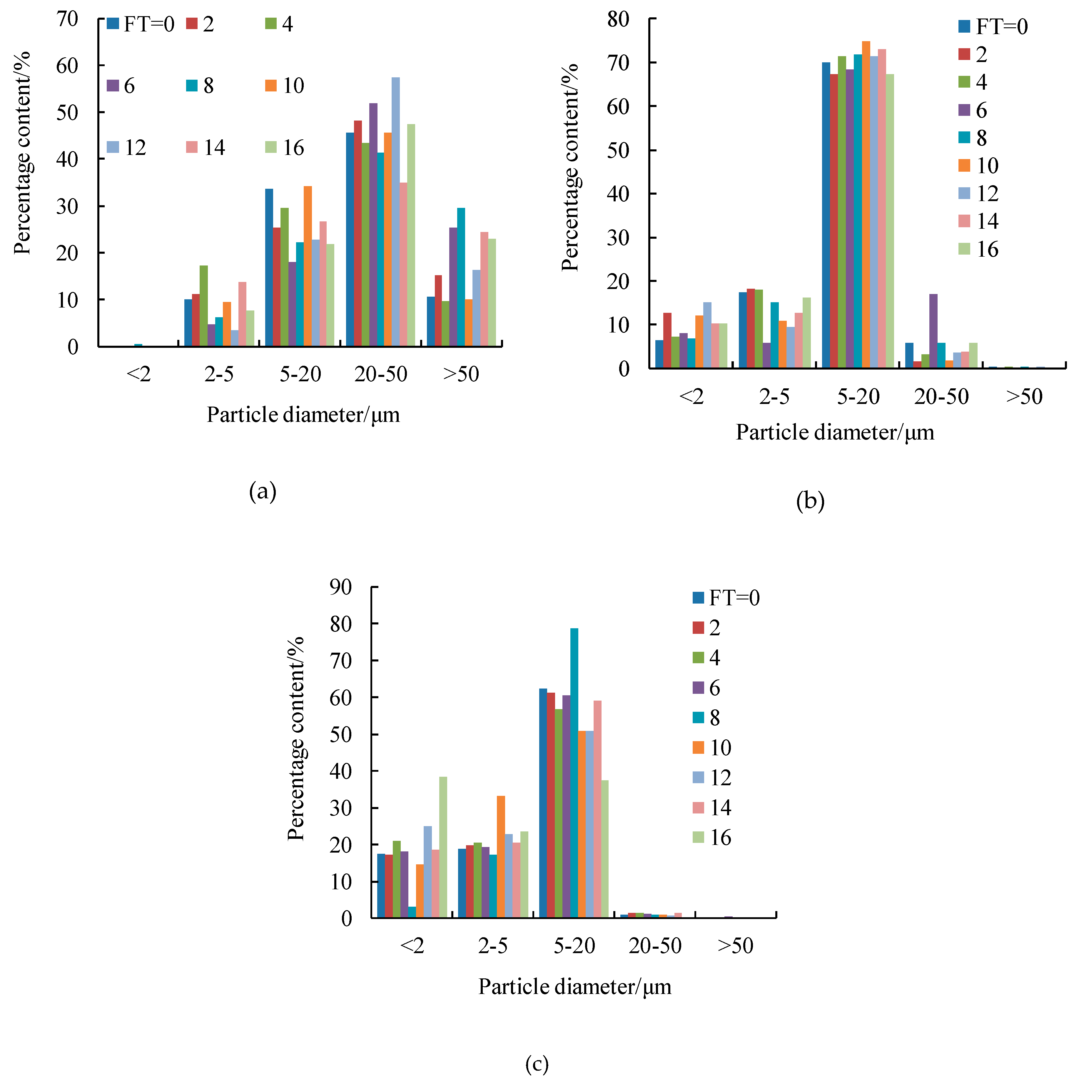 Sustainability 12 01264 g008 Sustainability 12 01264 g008