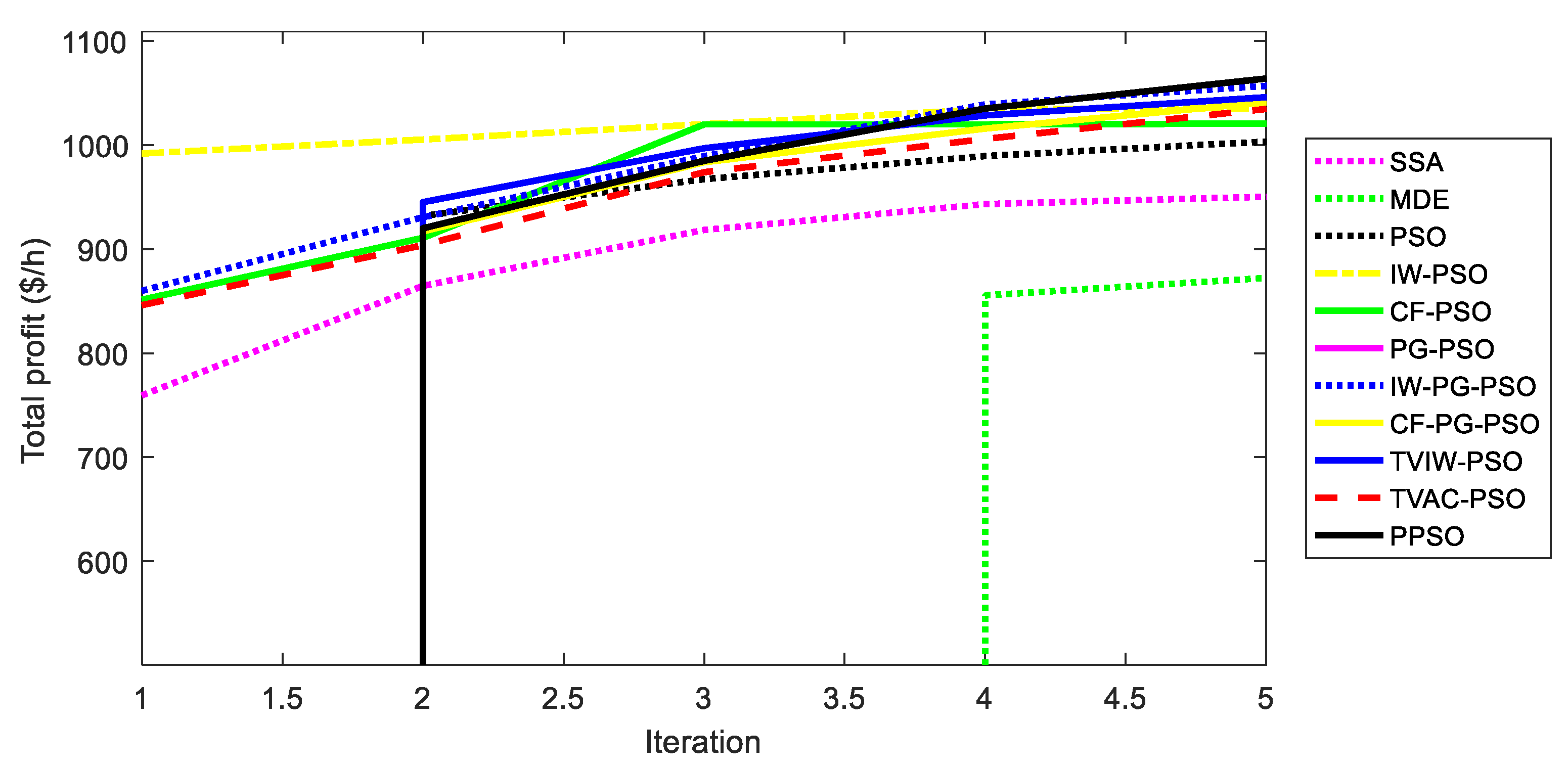 Sustainability 12 01265 g011