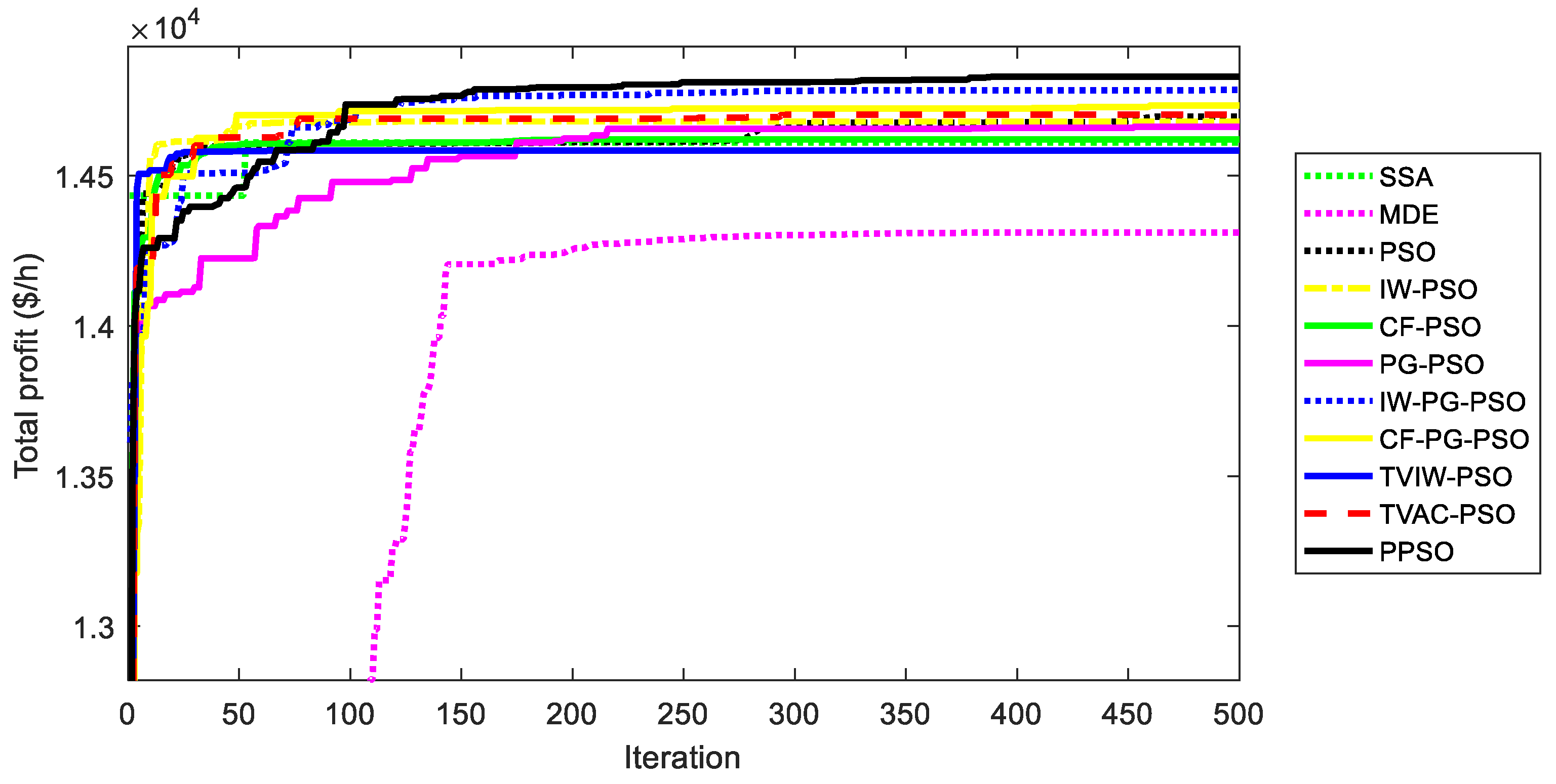 Sustainability 12 01265 g023