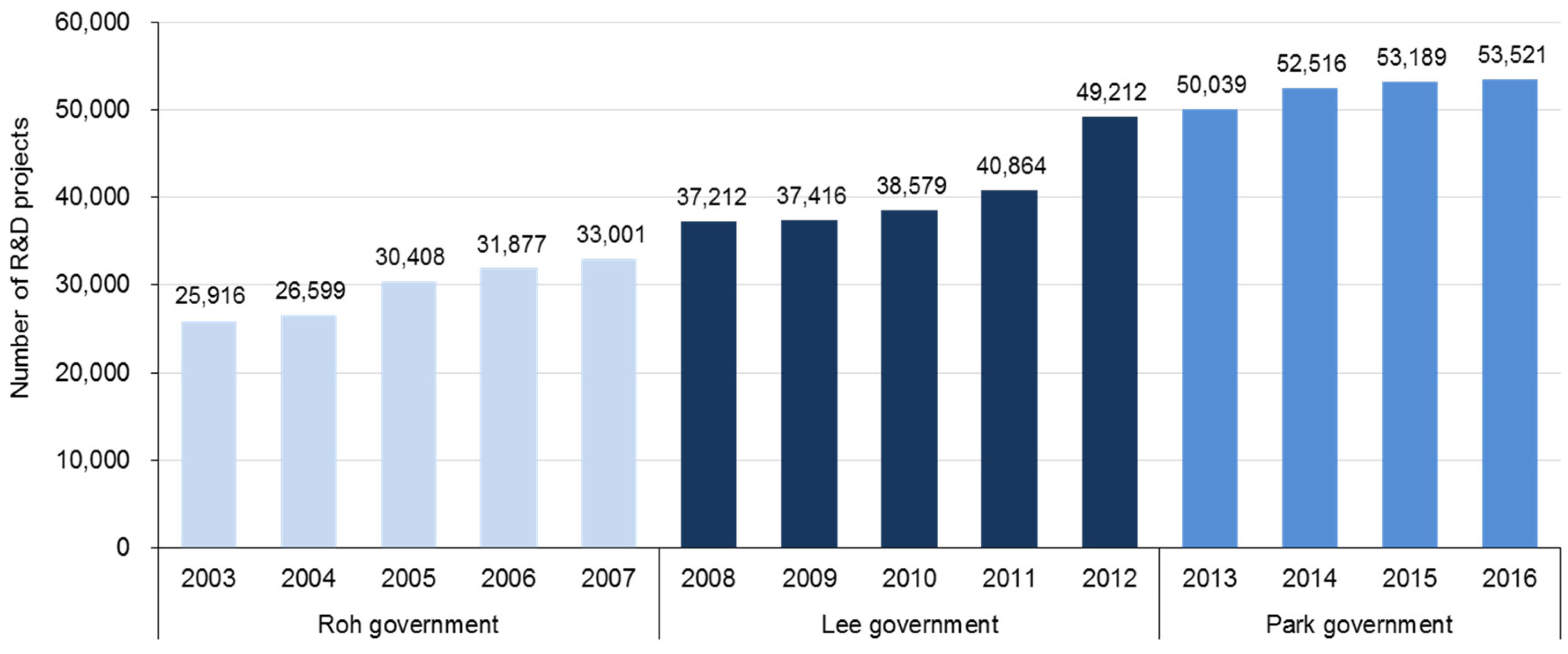 Sustainability 12 01266 g004 Sustainability 12 01266 g004