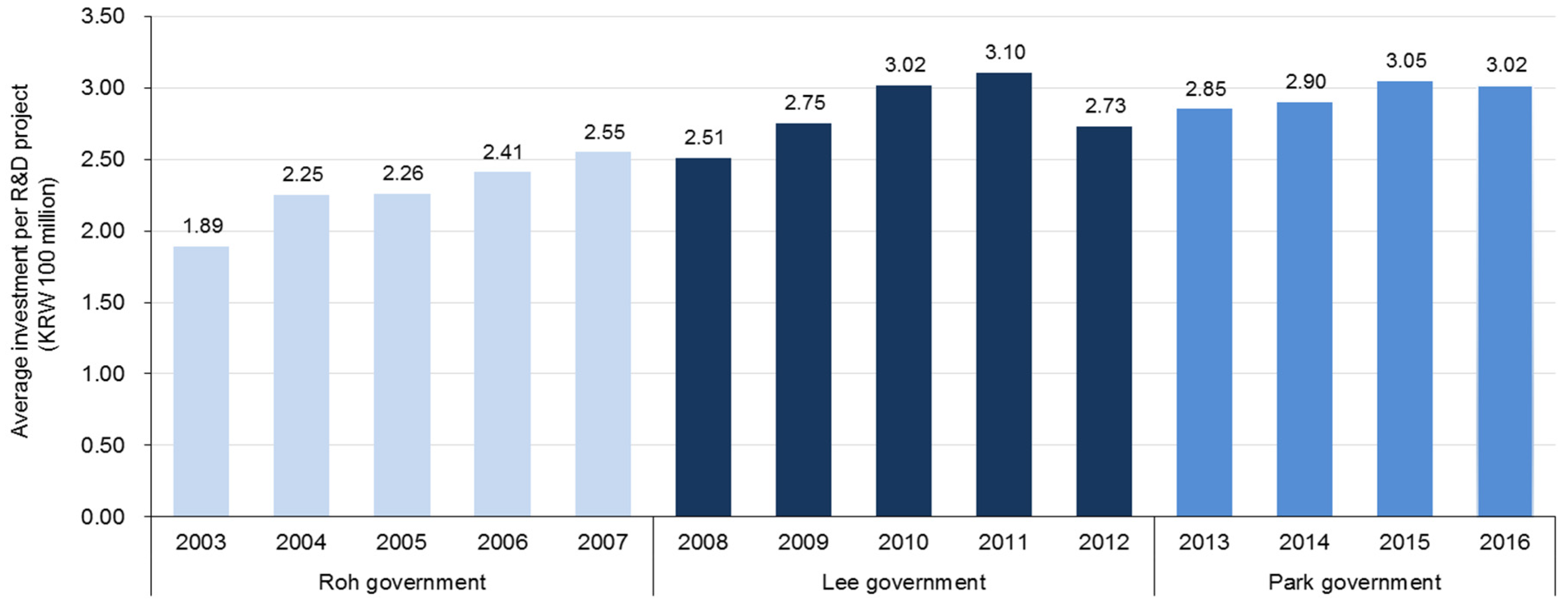 Sustainability 12 01266 g005 Sustainability 12 01266 g005