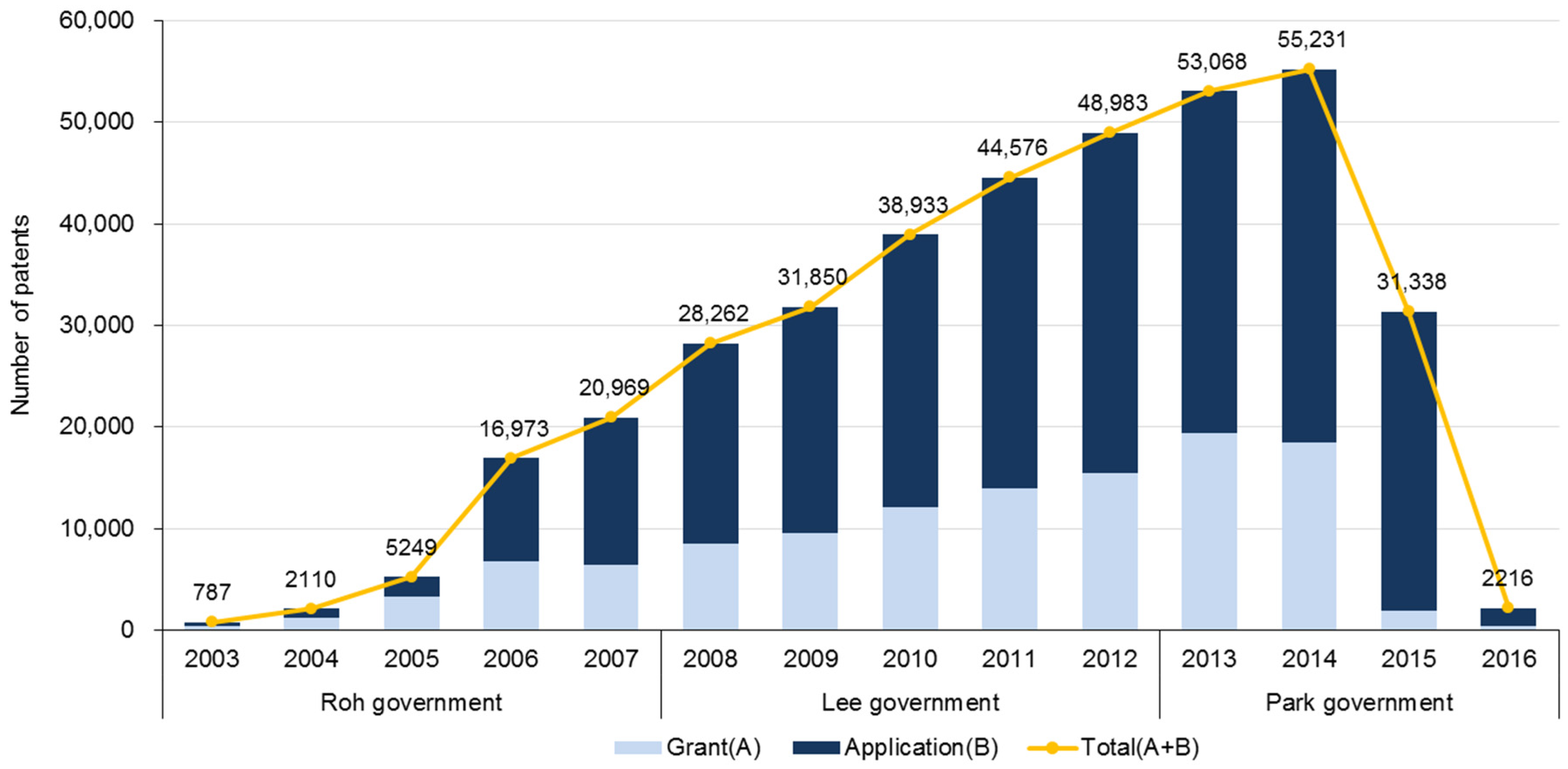 Sustainability 12 01266 g007 Sustainability 12 01266 g007