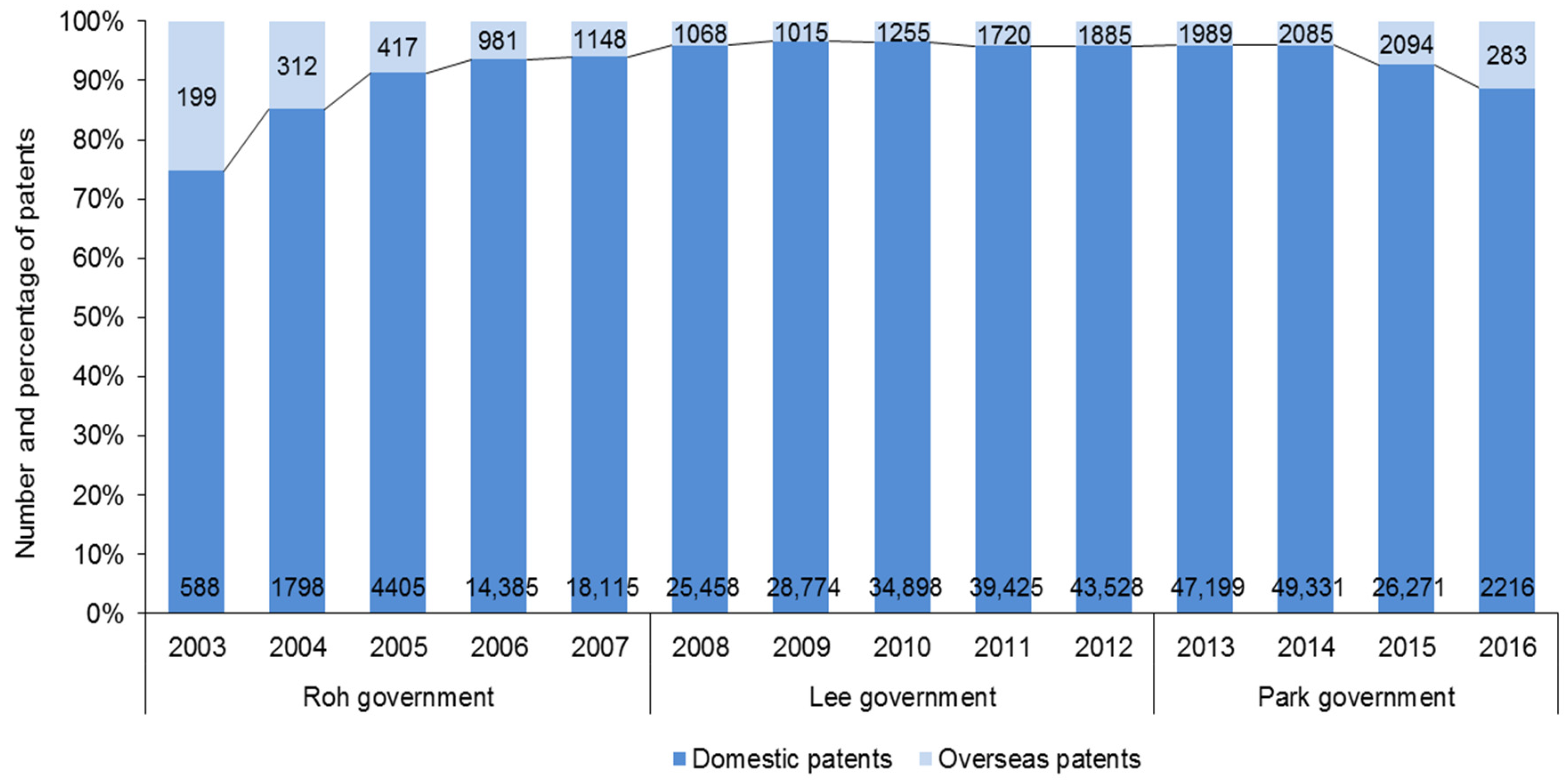 Sustainability 12 01266 g009 Sustainability 12 01266 g009