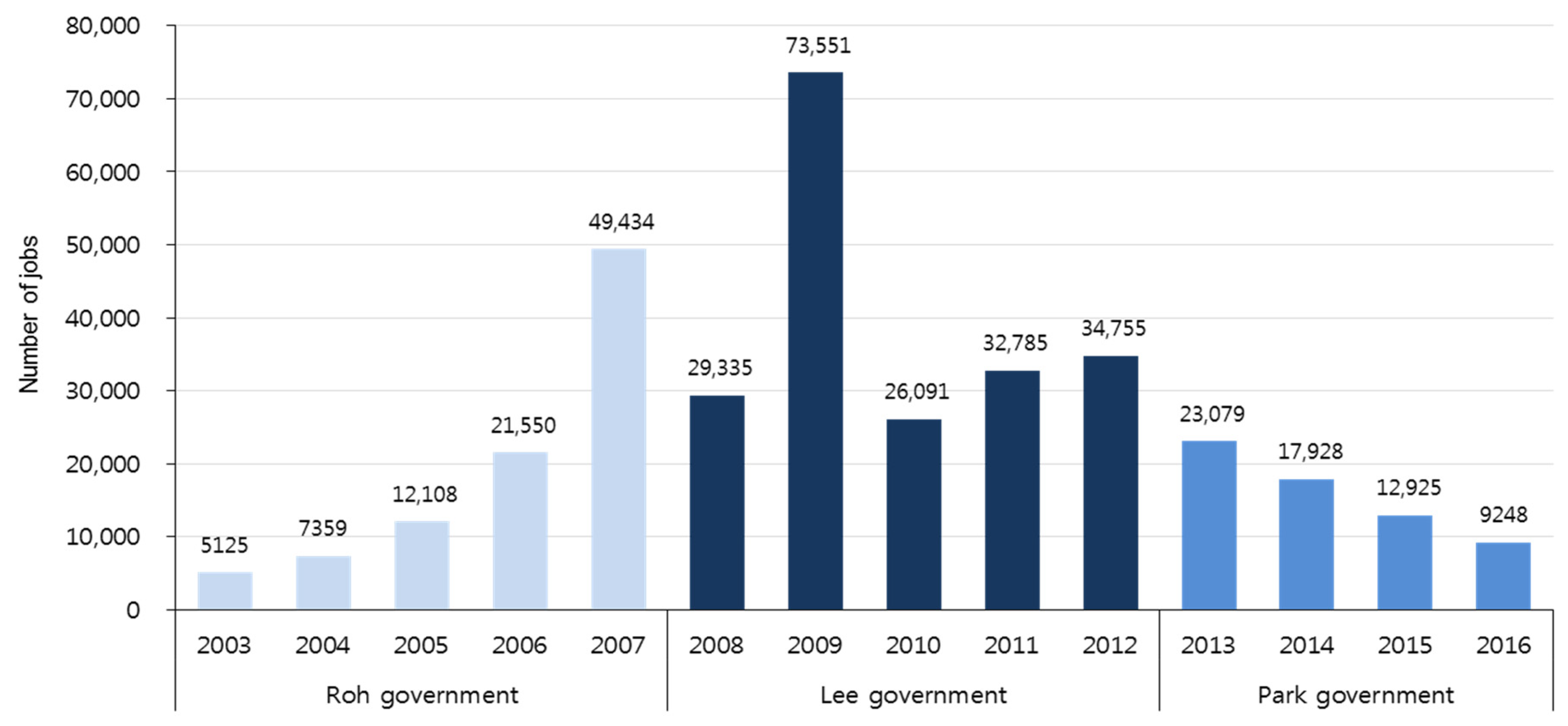 Sustainability 12 01266 g014 Sustainability 12 01266 g014