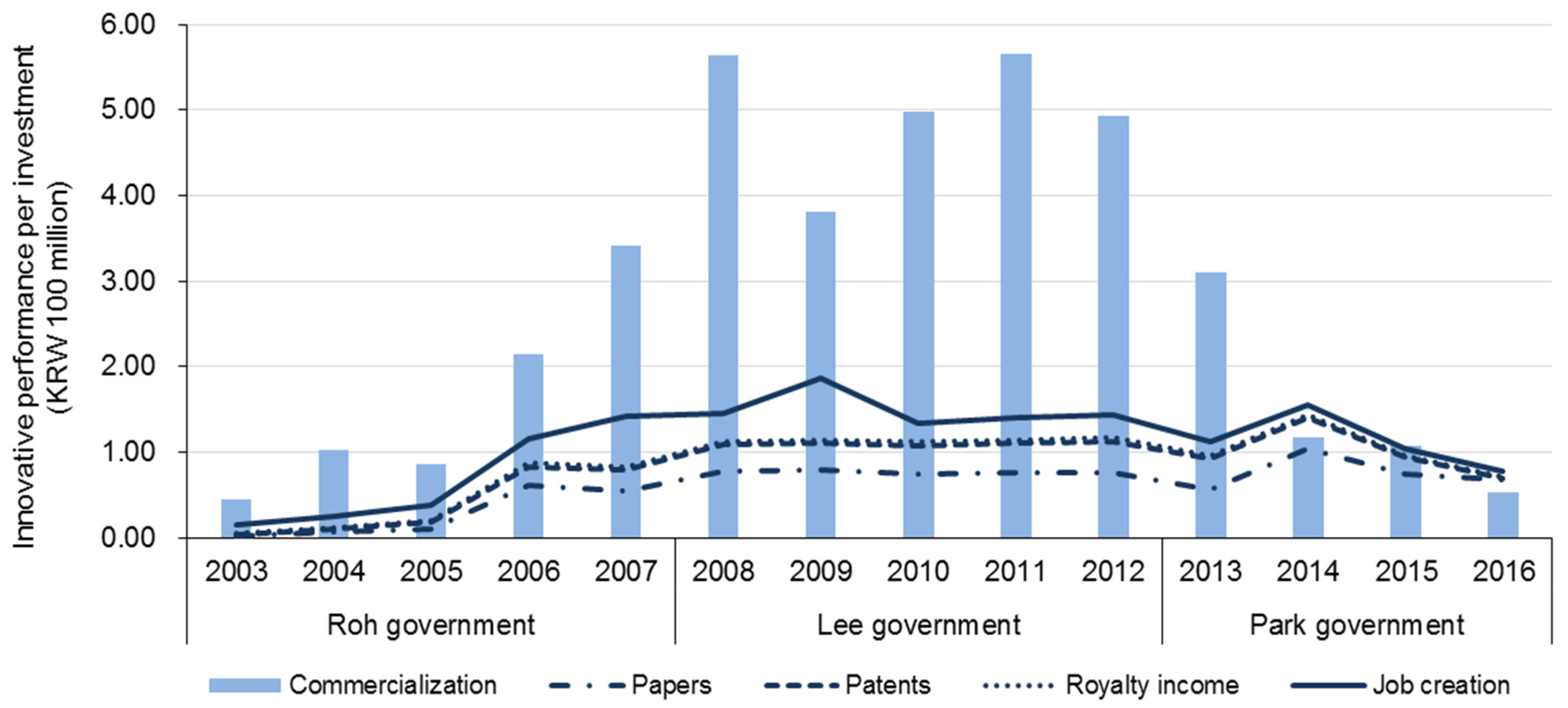 Sustainability 12 01266 g015 Sustainability 12 01266 g015