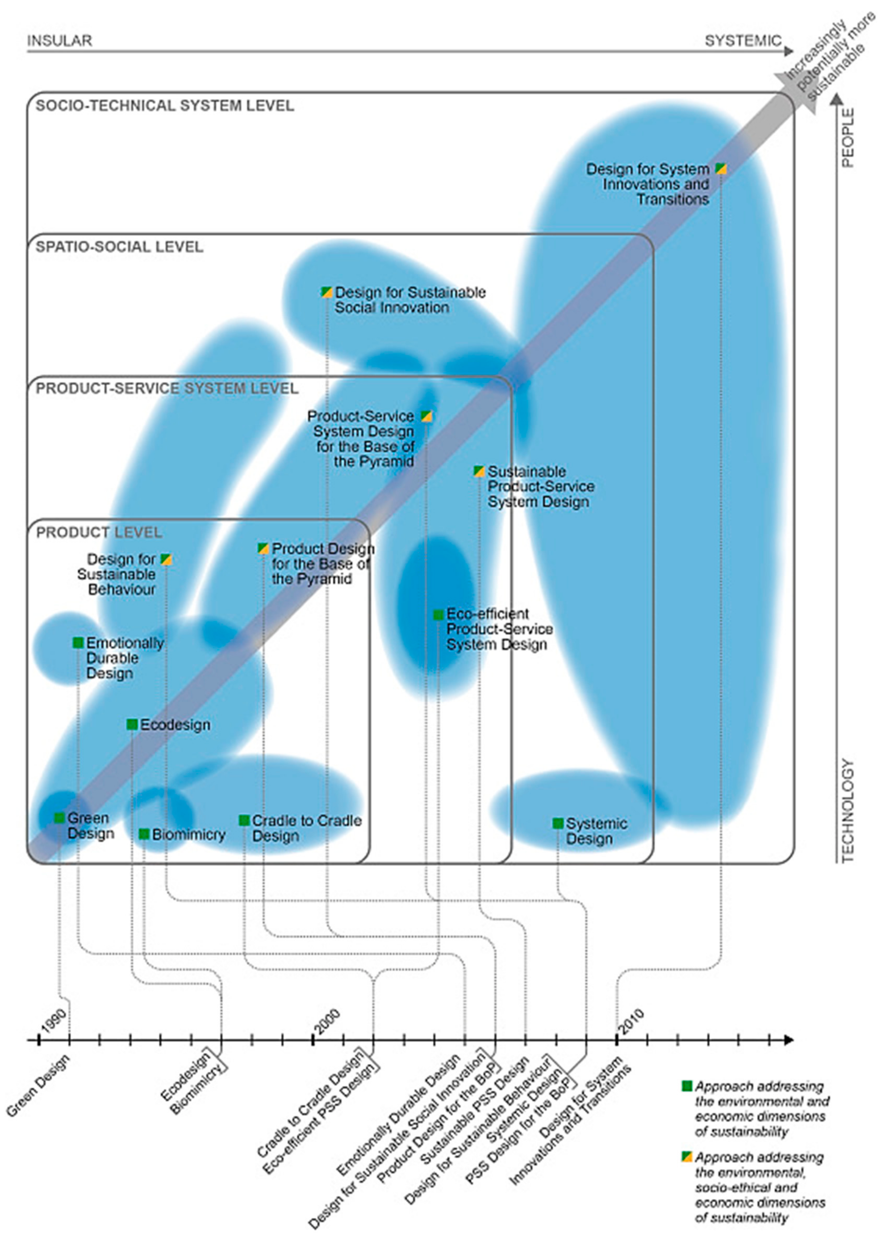 Sustainability 12 01270 g007
