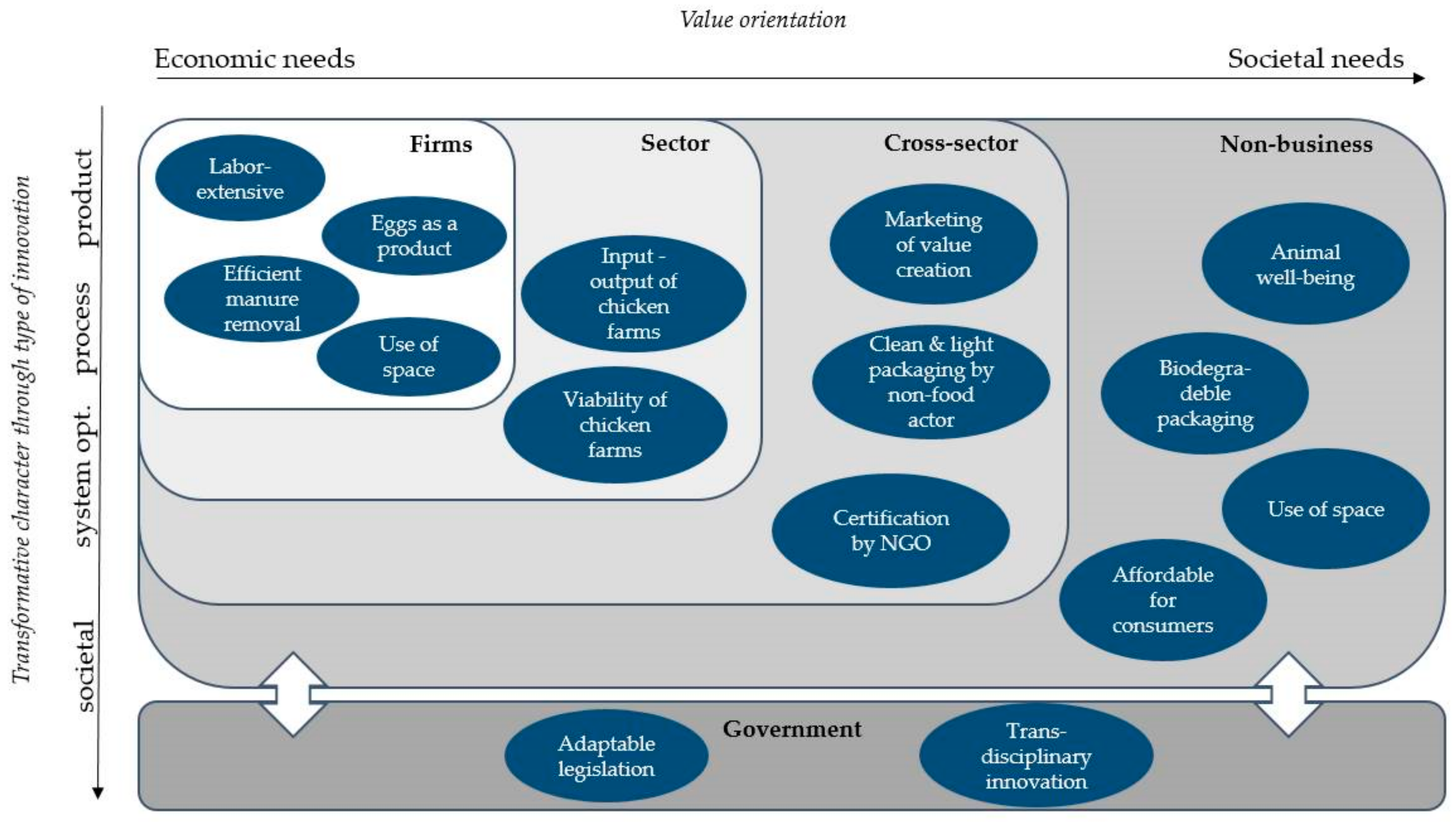 Values differences. Value orientation. Social value orientations. Kluckhohn and Strodtbeck's value orientations. Value orientations Theory.