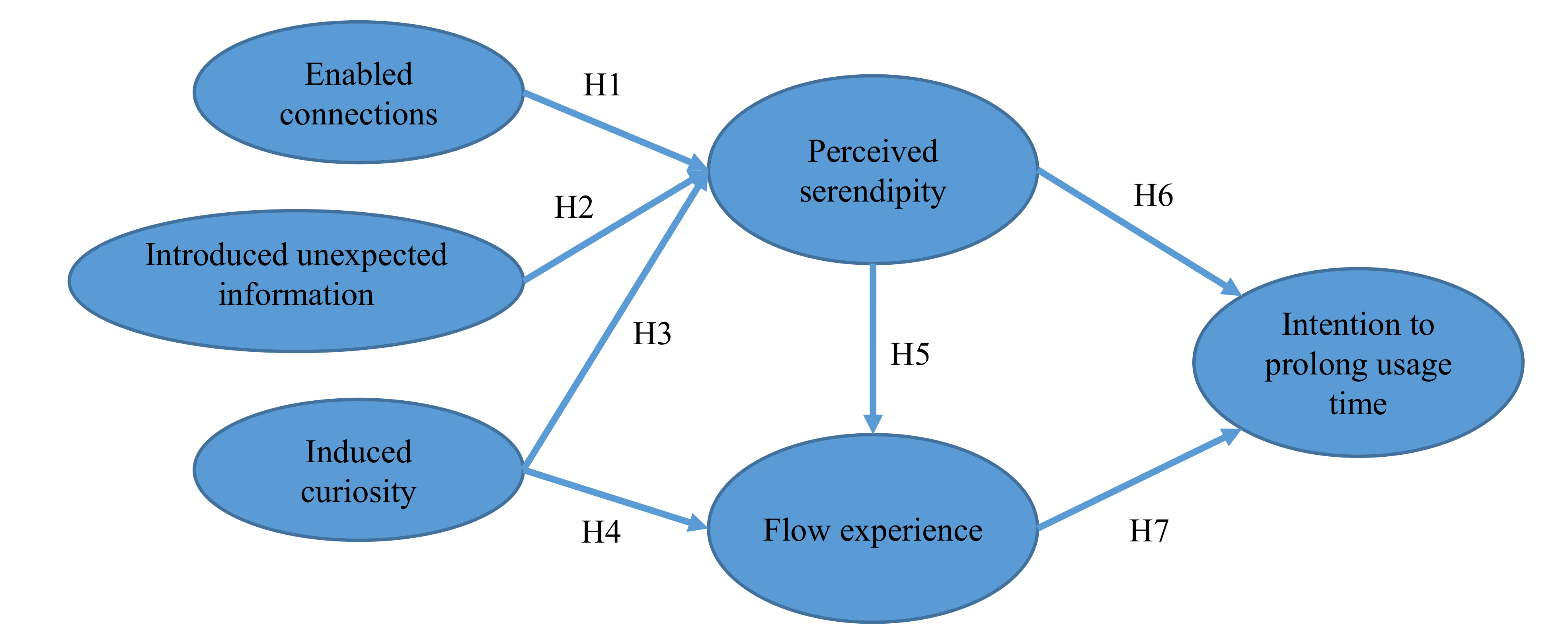 the flow experience and social change