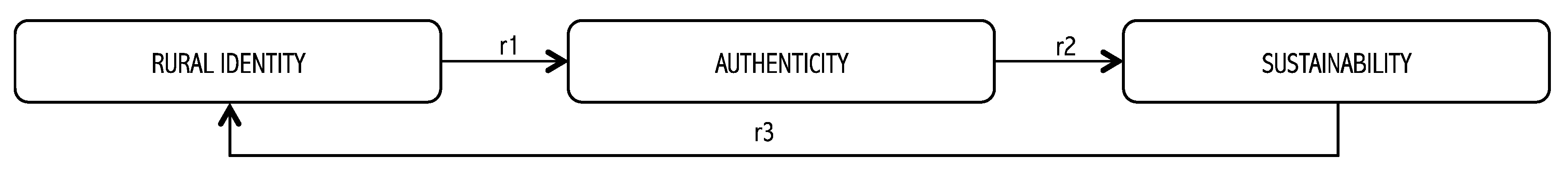 Sustainability 12 01272 g001