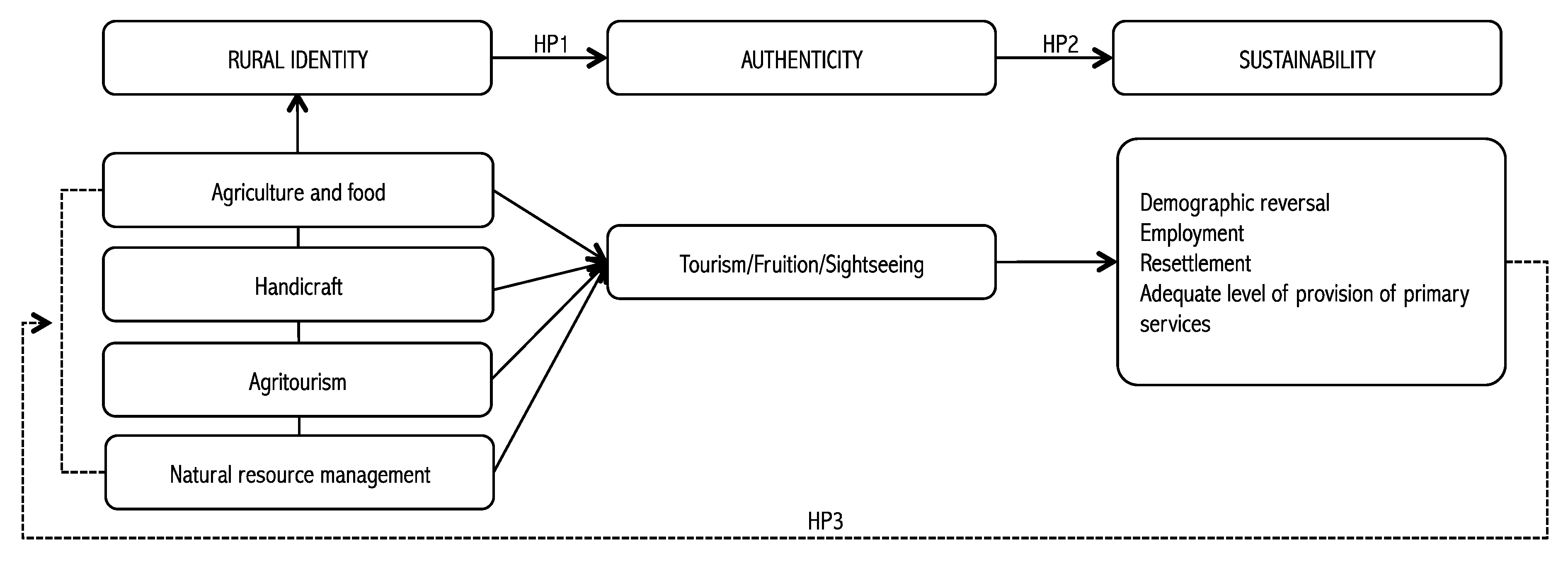 Sustainability 12 01272 g002