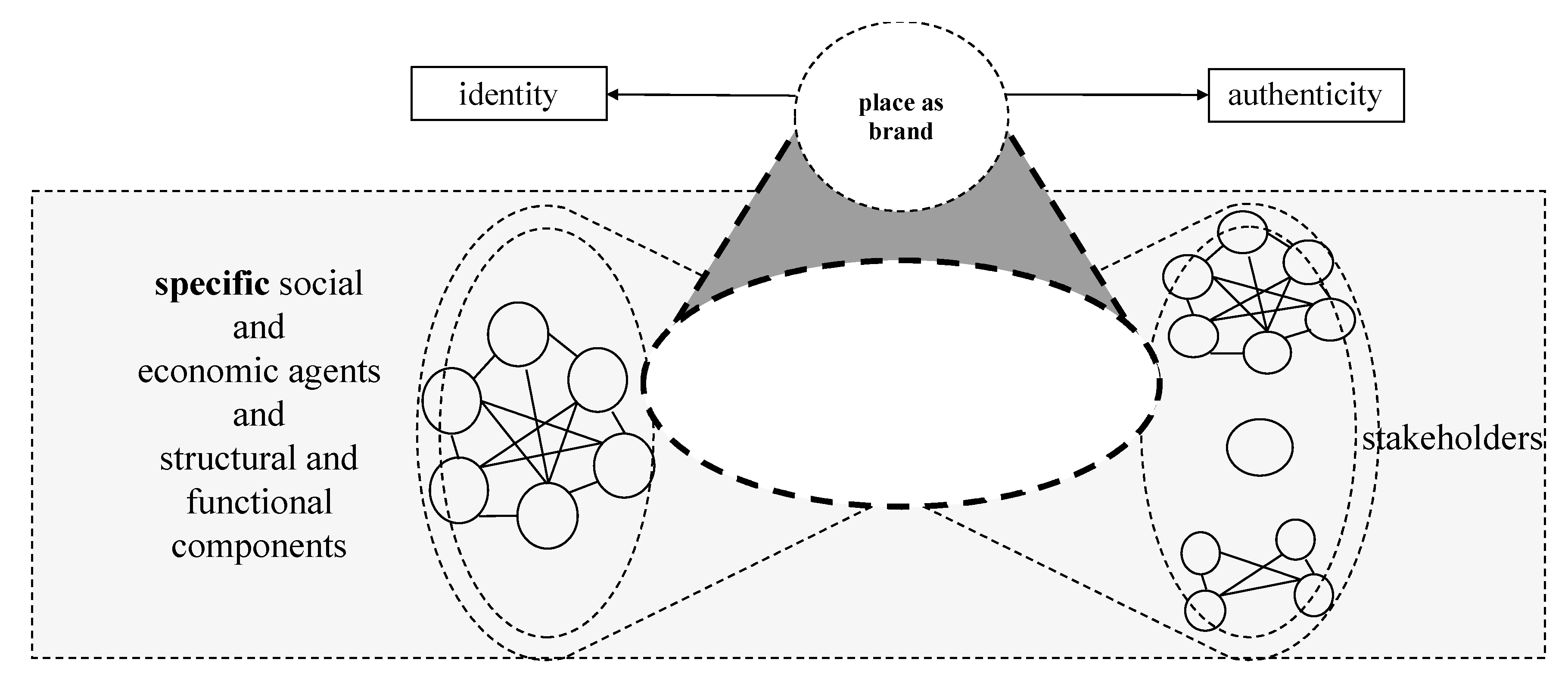 Sustainability 12 01272 g003