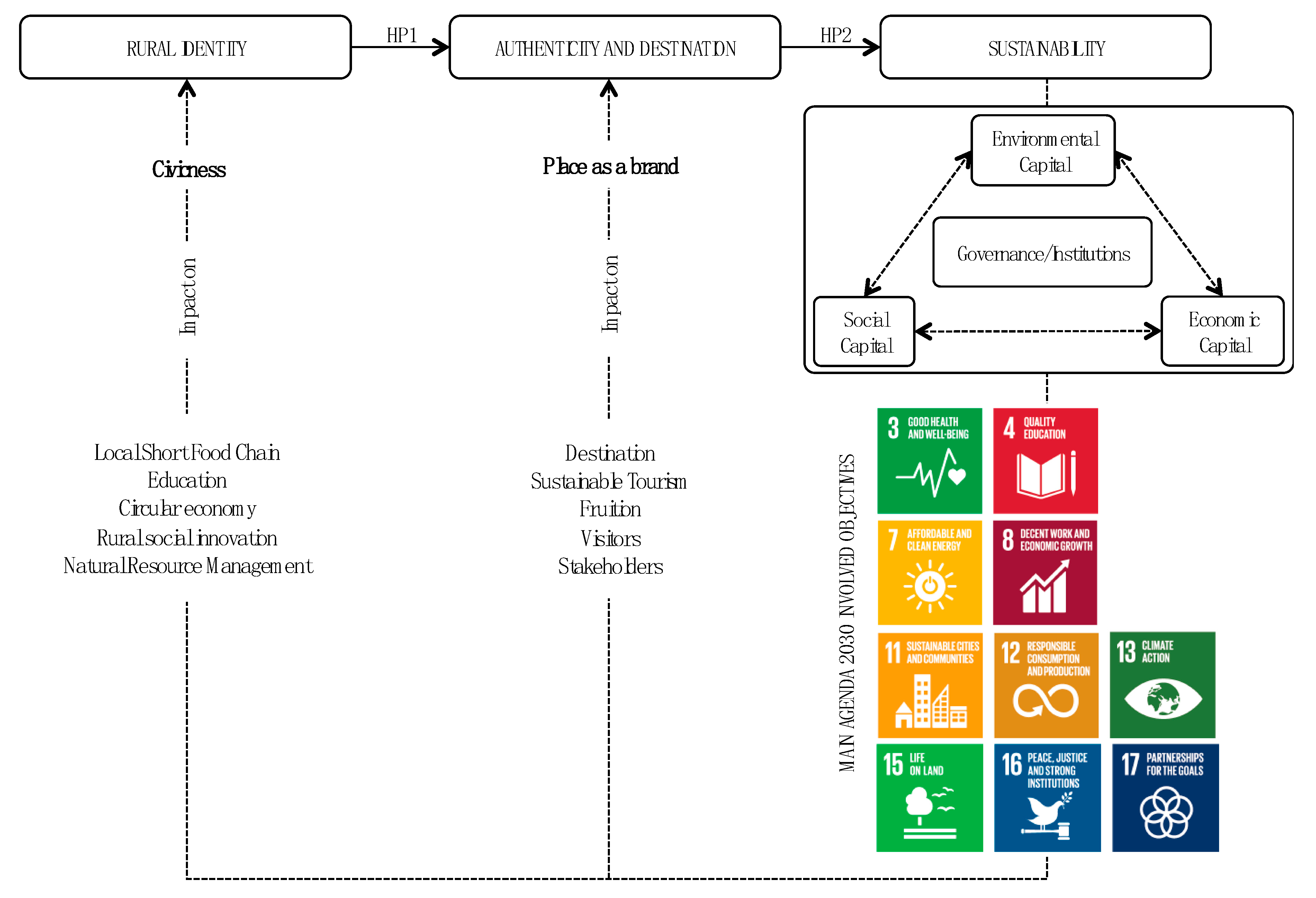 Sustainability 12 01272 g006